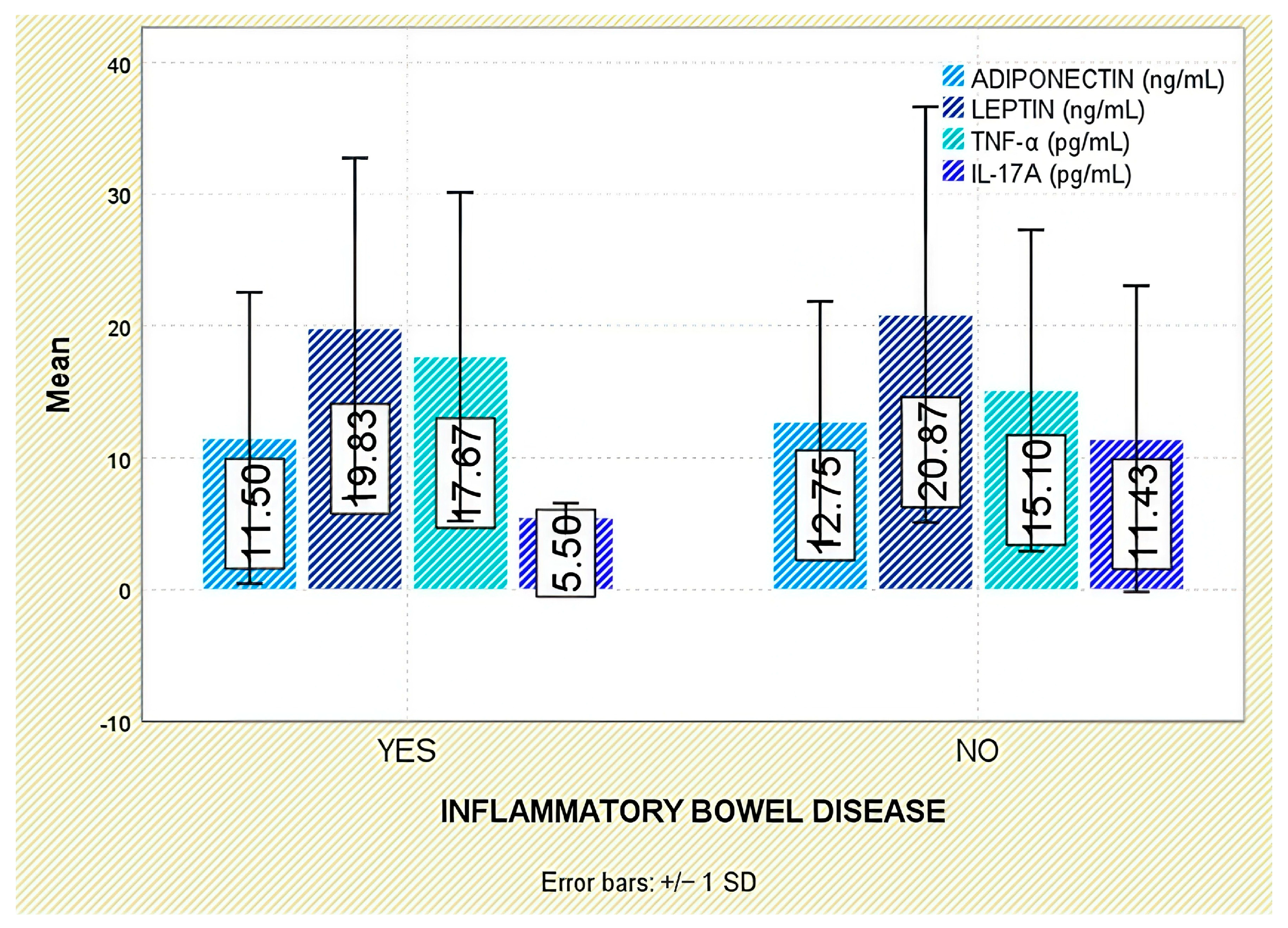 Jcm 14 05605 g008 Jcm 14 05605 g008