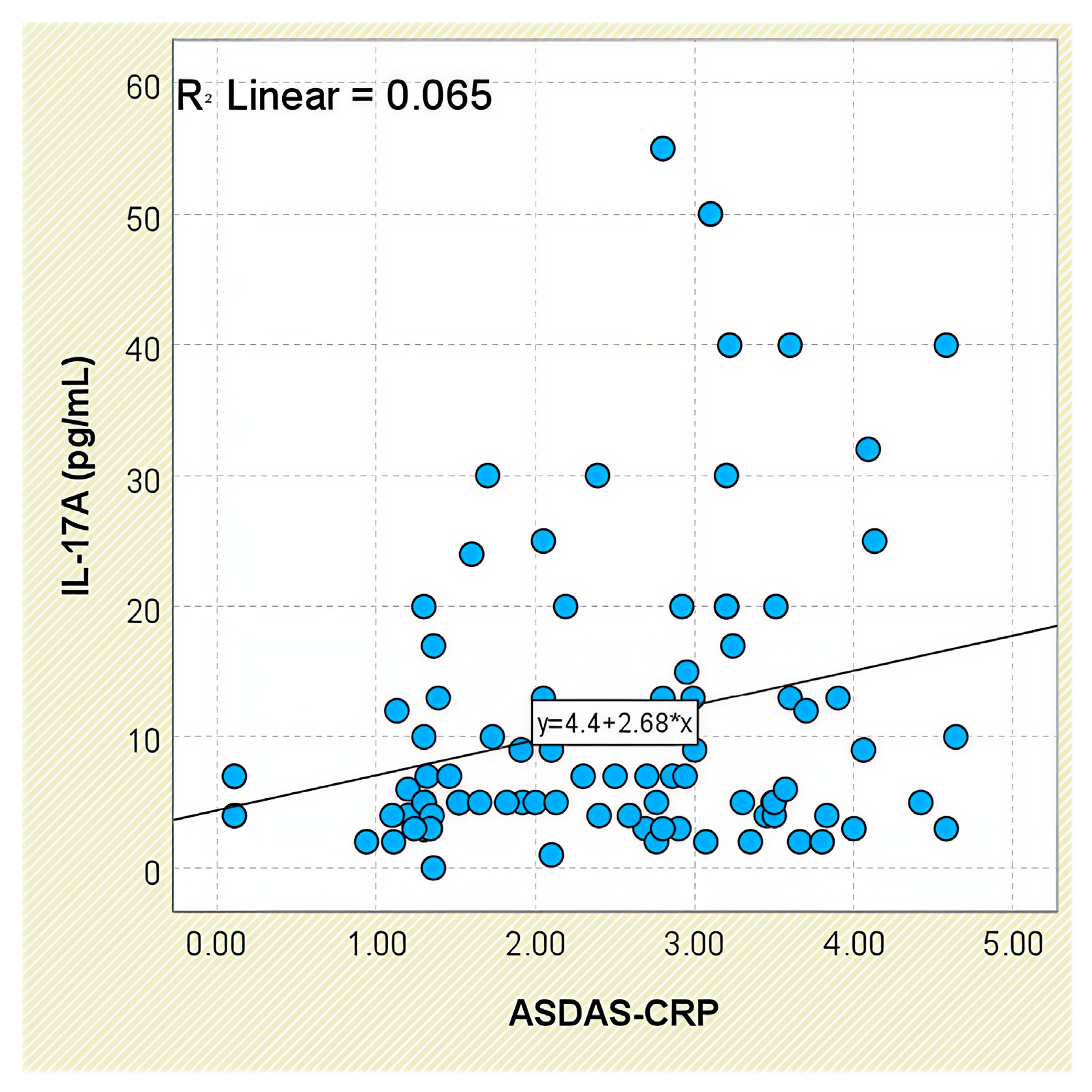 Jcm 14 05605 g016 Jcm 14 05605 g016