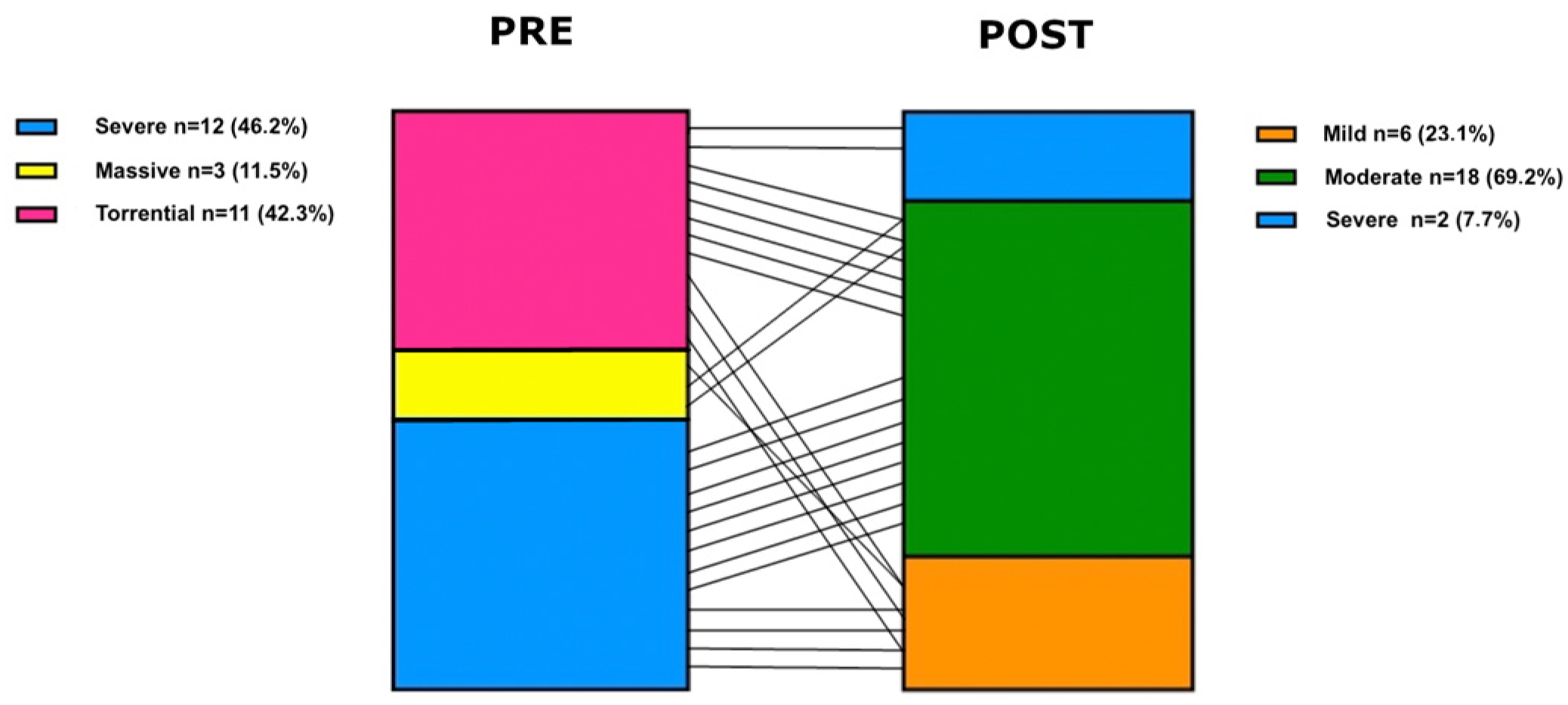 Jcm 14 05606 g002 Jcm 14 05606 g002