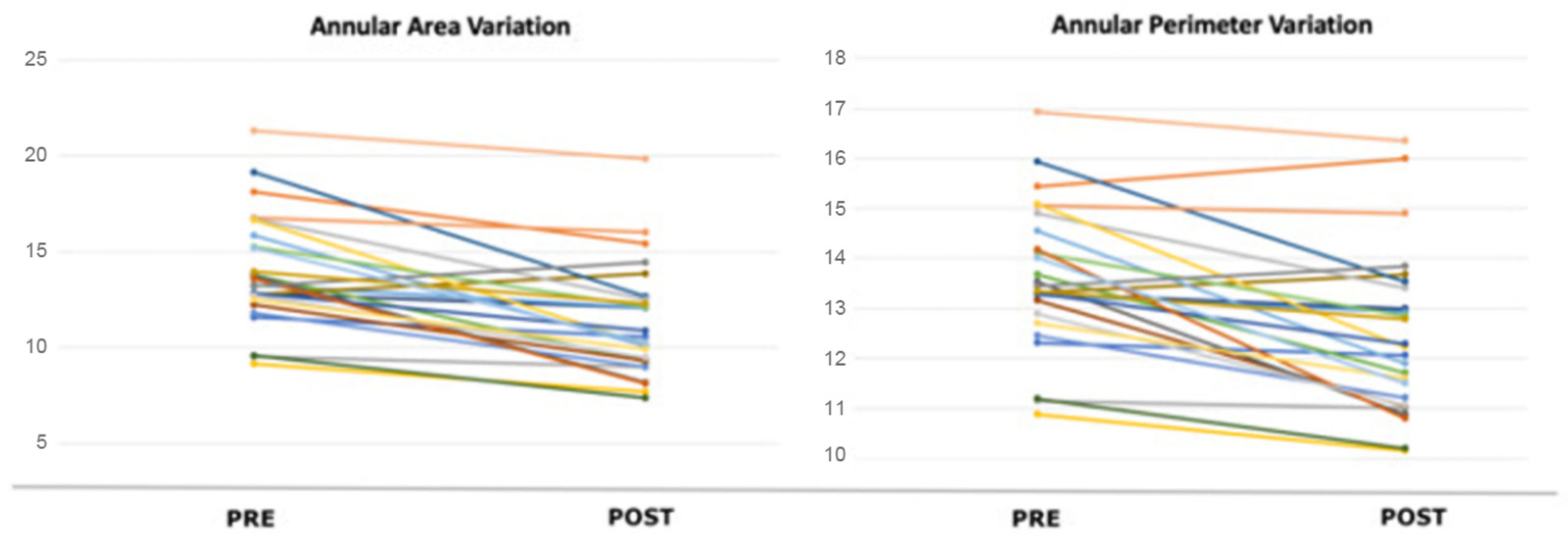 Jcm 14 05606 g003 Jcm 14 05606 g003