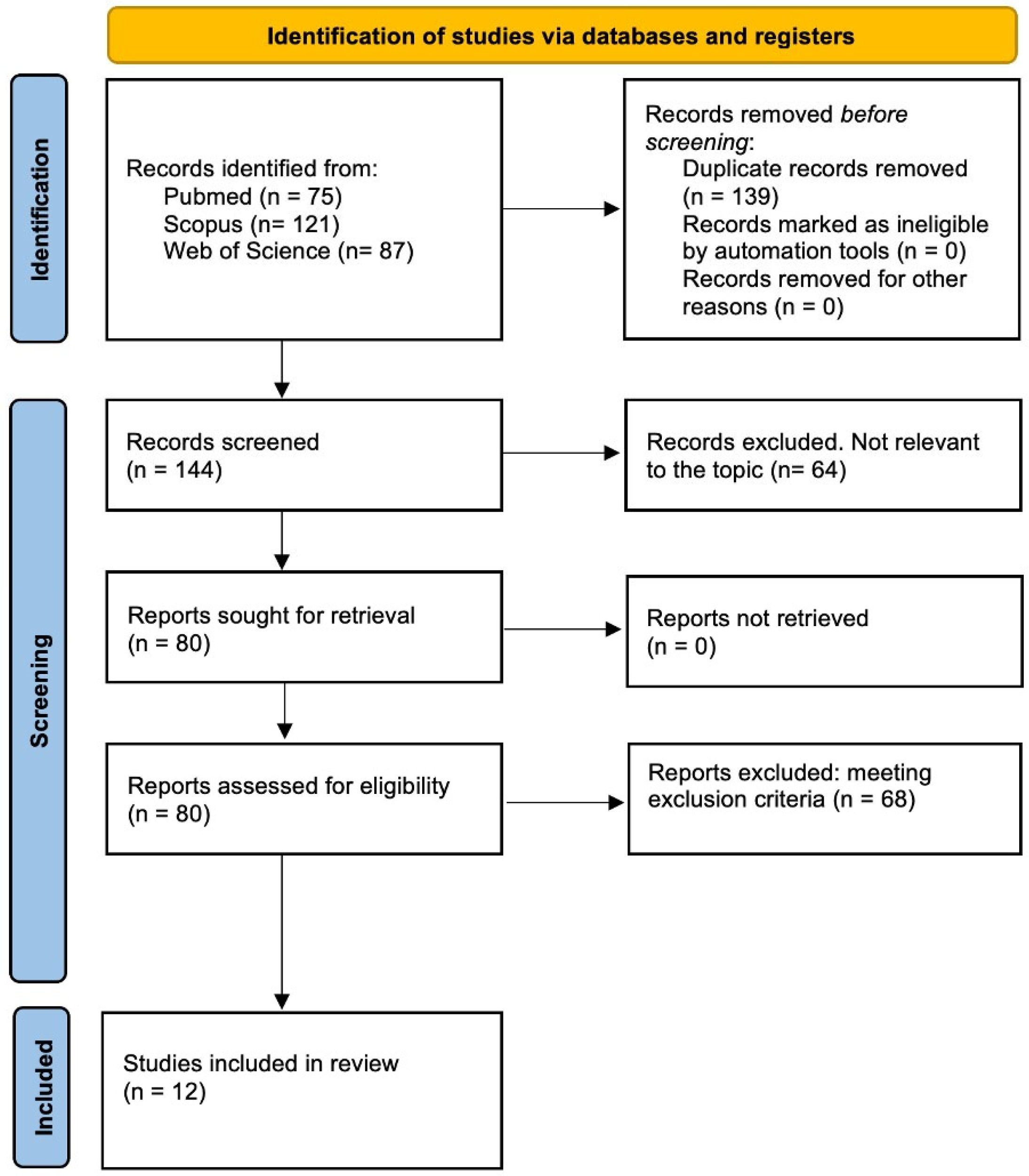Jcm 14 05611 g002 Jcm 14 05611 g002