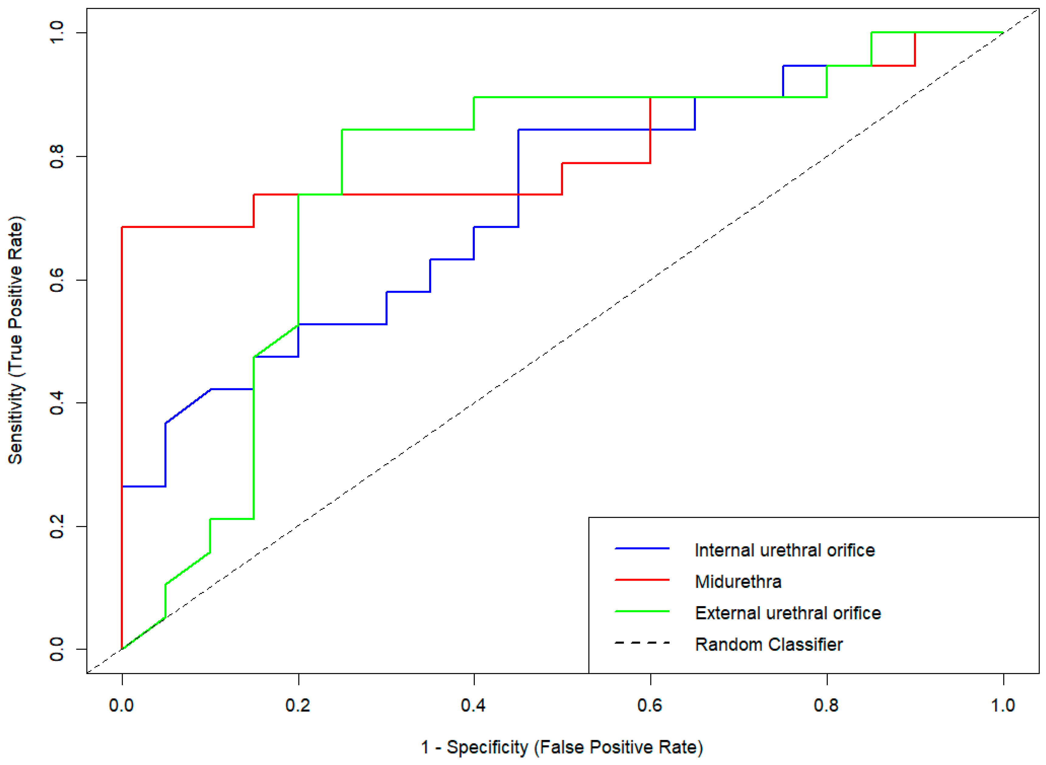 Jcm 14 05617 g003 Jcm 14 05617 g003