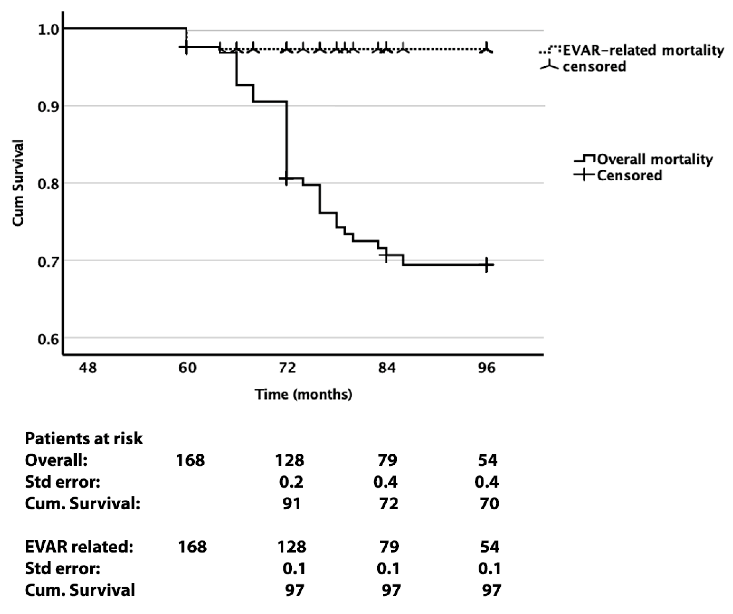 Jcm 14 05626 g002 Jcm 14 05626 g002