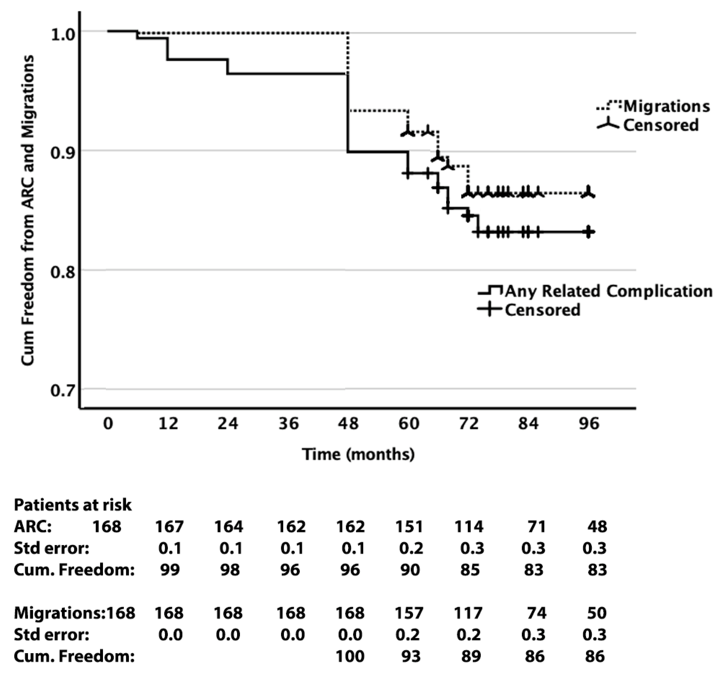 Jcm 14 05626 g003 Jcm 14 05626 g003