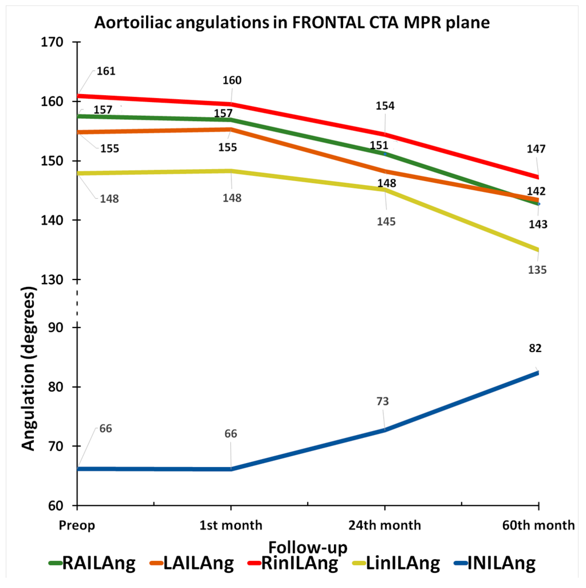 Jcm 14 05626 g005 Jcm 14 05626 g005