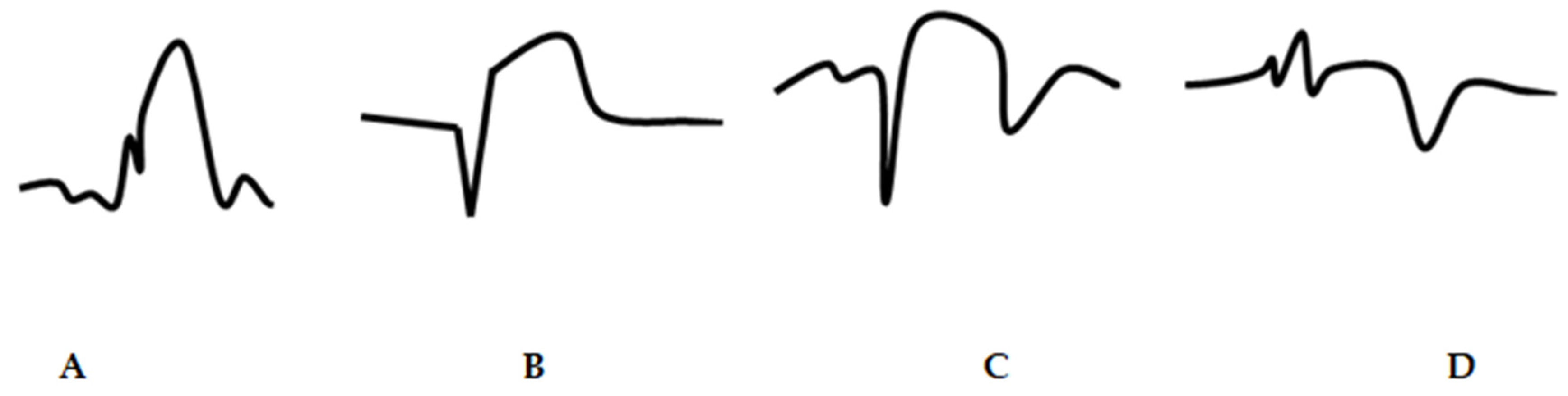 Jcm 14 05637 g002 Jcm 14 05637 g002