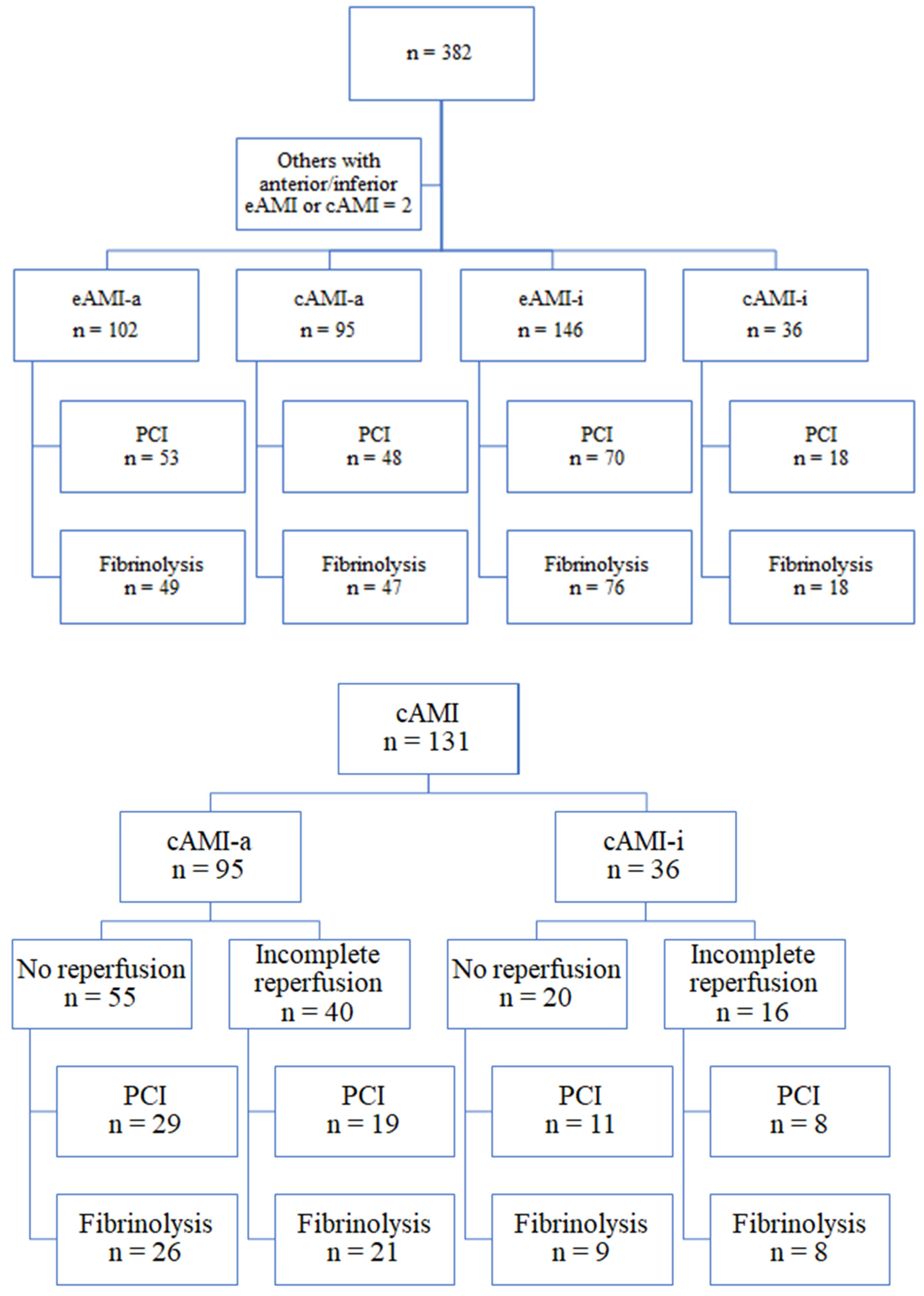 Jcm 14 05637 g004 Jcm 14 05637 g004