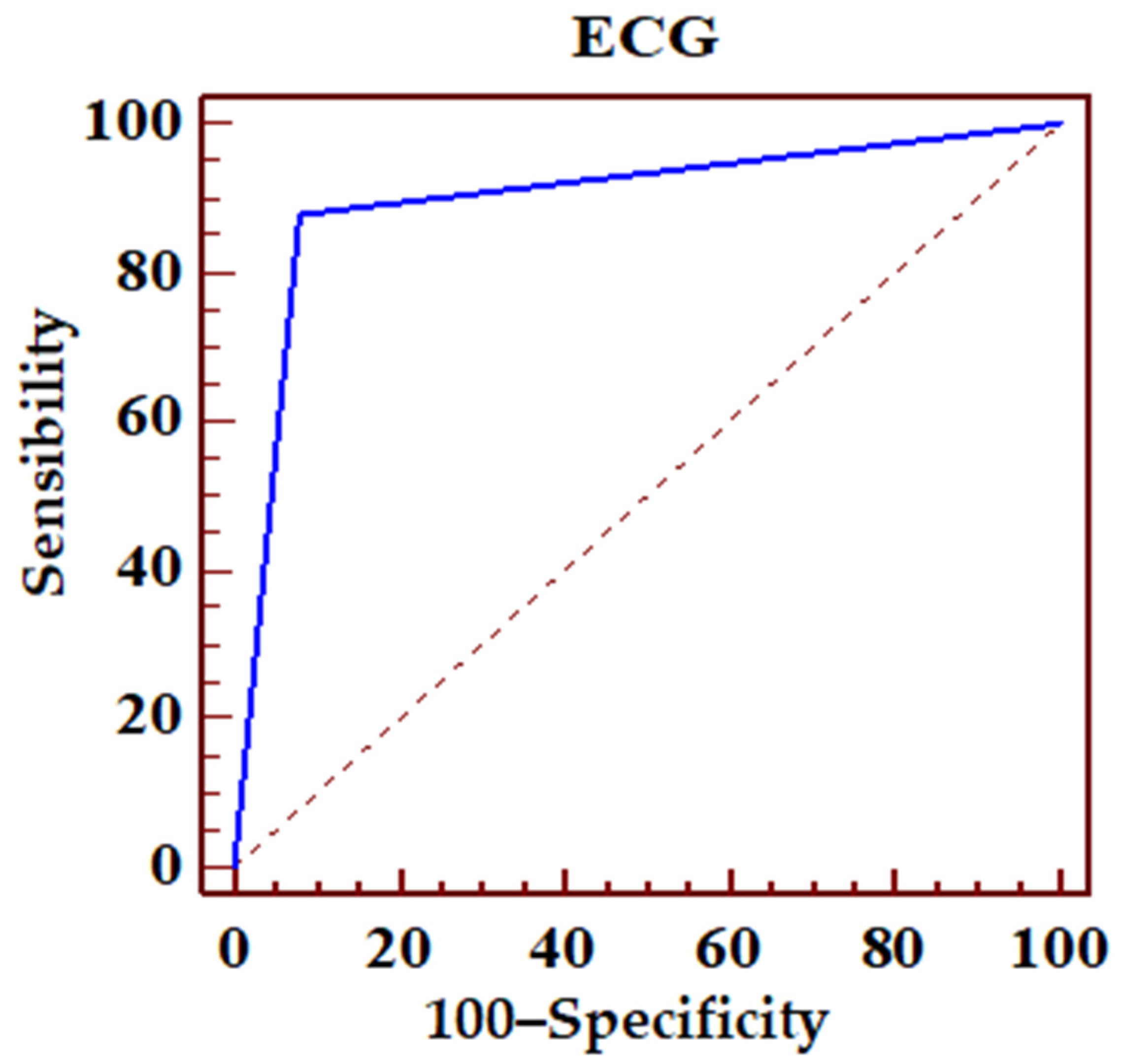 Jcm 14 05637 g005 Jcm 14 05637 g005