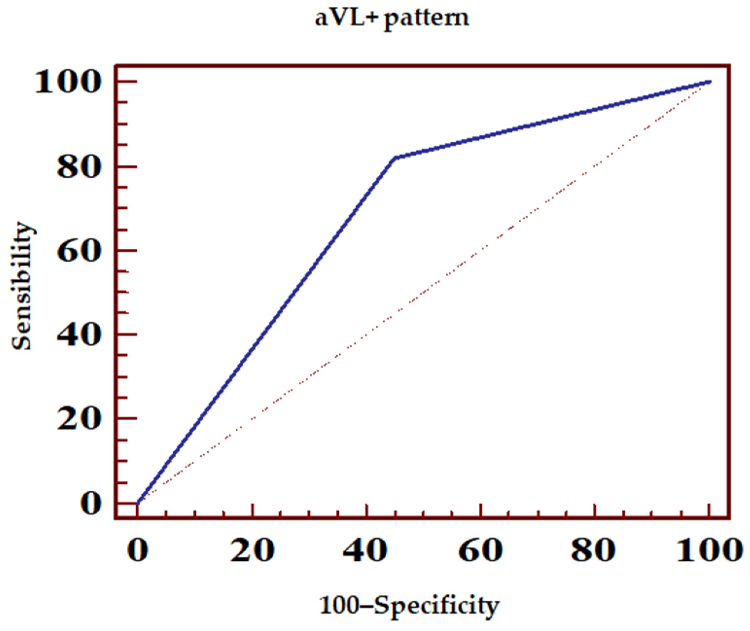 Jcm 14 05637 g006 Jcm 14 05637 g006