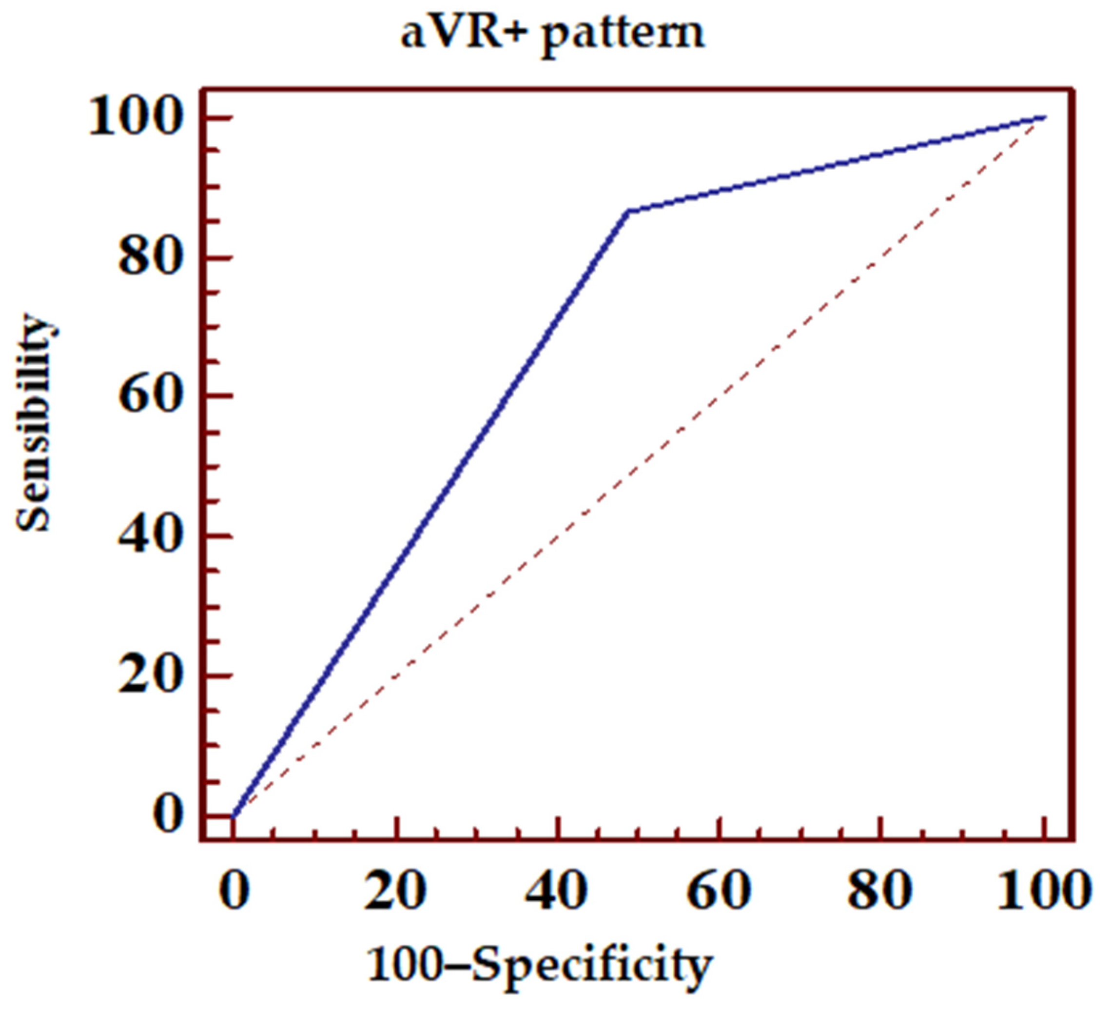 Jcm 14 05637 g007 Jcm 14 05637 g007