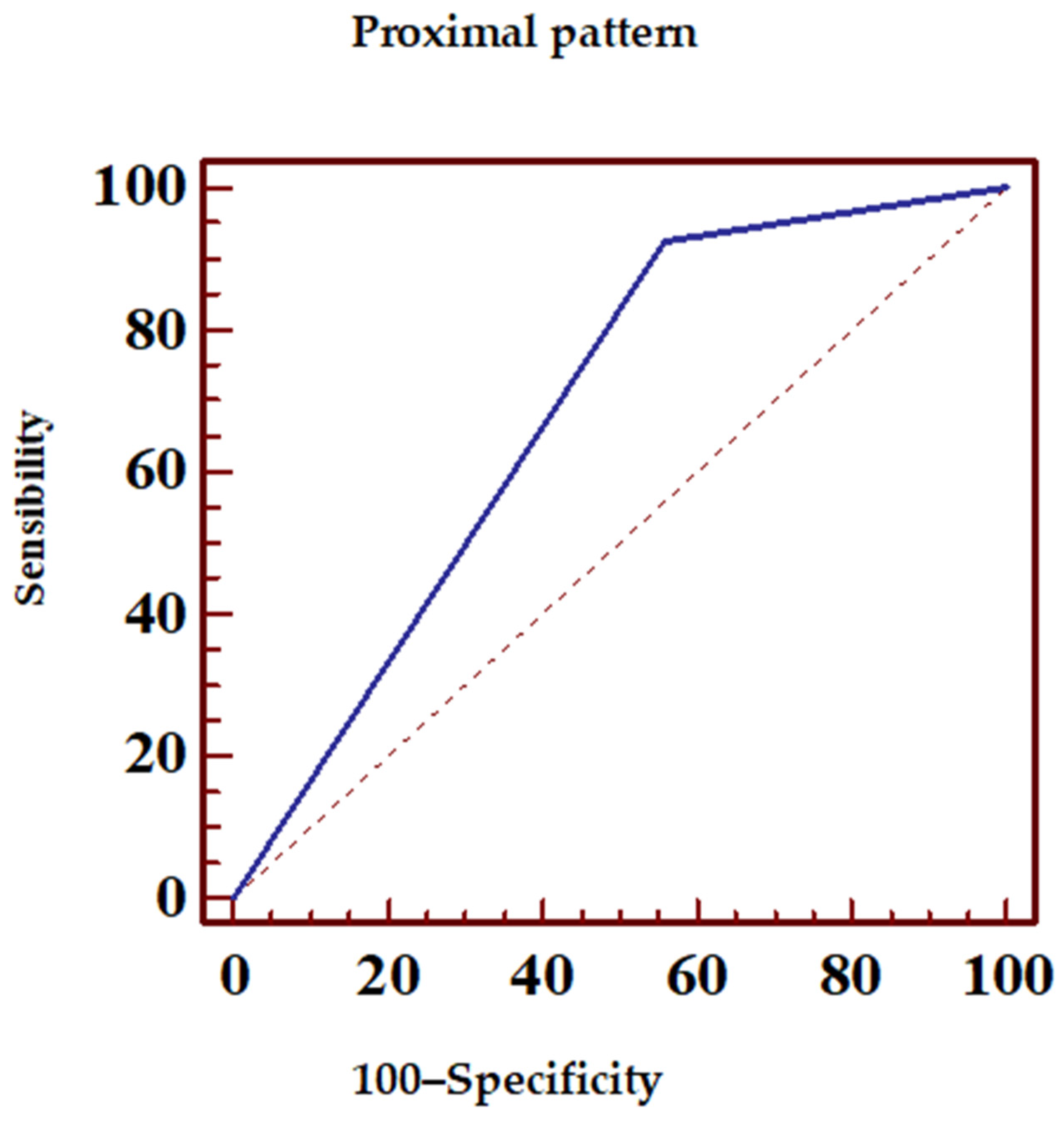 Jcm 14 05637 g008 Jcm 14 05637 g008