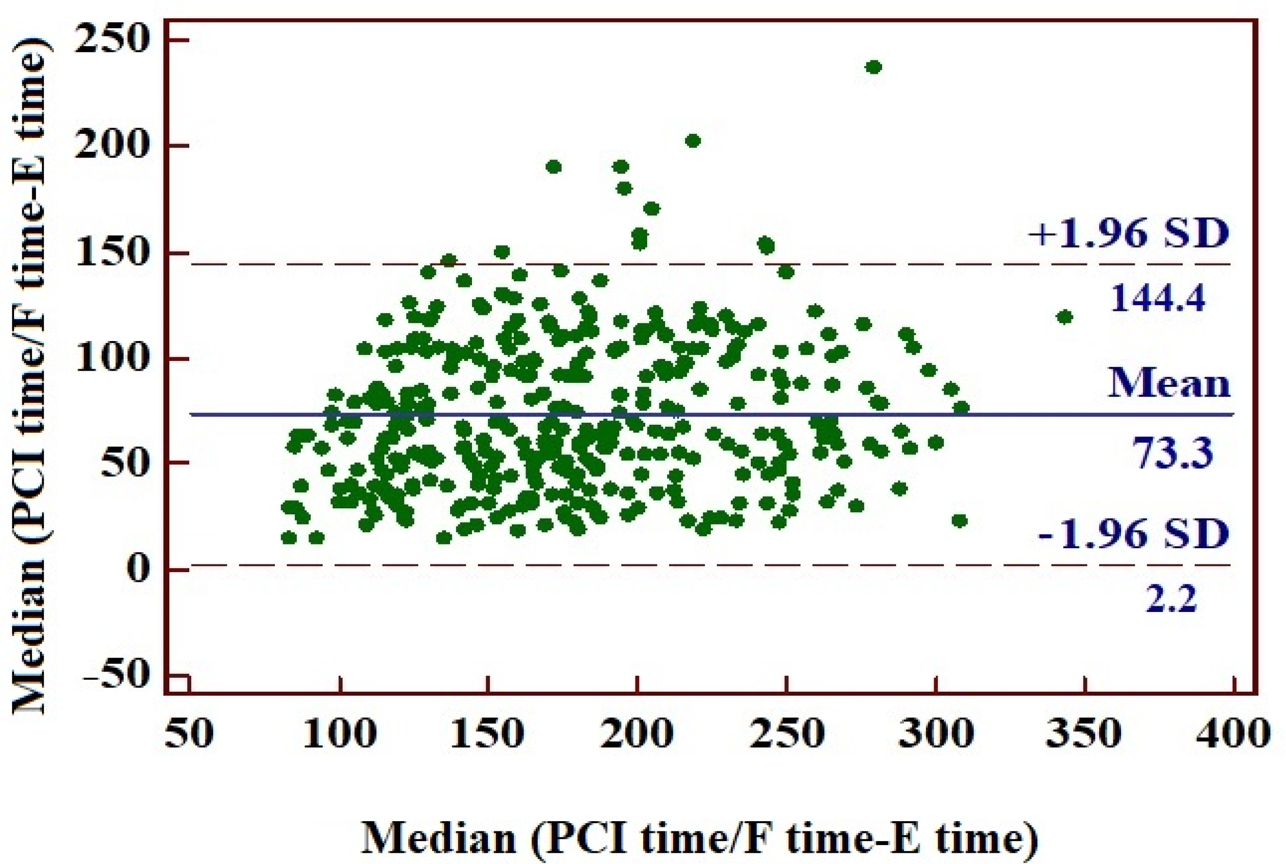 Jcm 14 05637 g009 Jcm 14 05637 g009