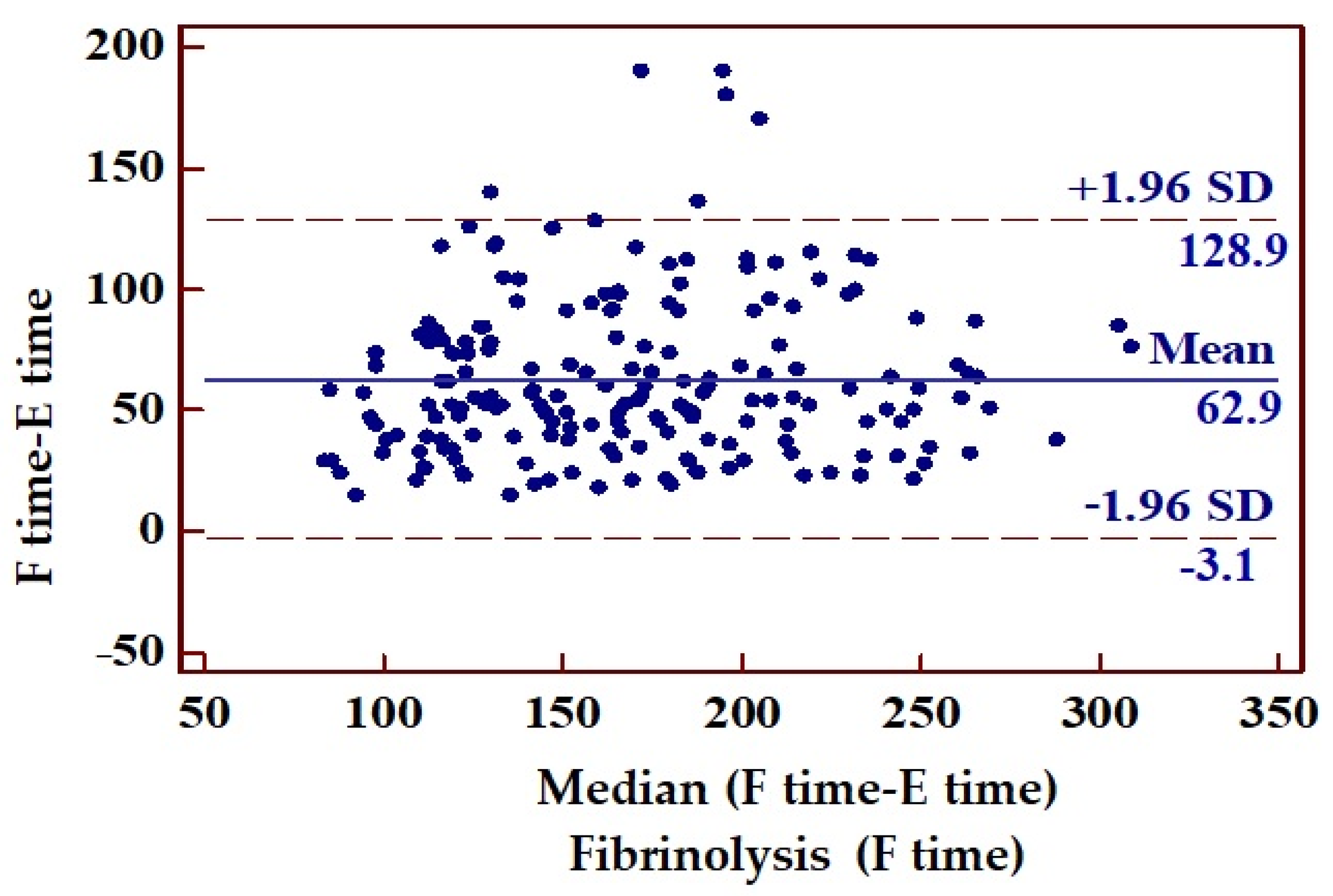Jcm 14 05637 g010 Jcm 14 05637 g010