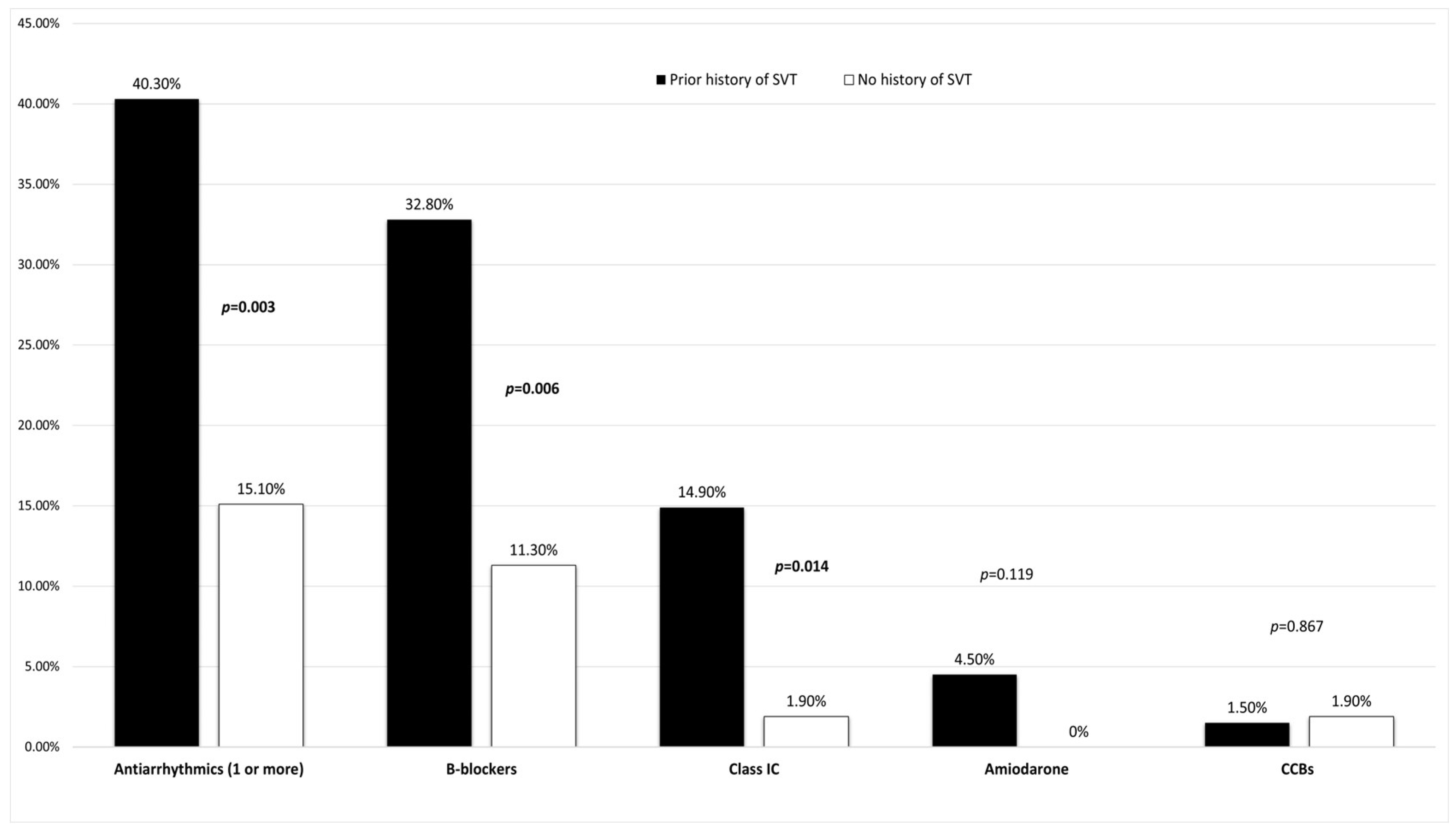 Jcm 14 05644 g001 Jcm 14 05644 g001