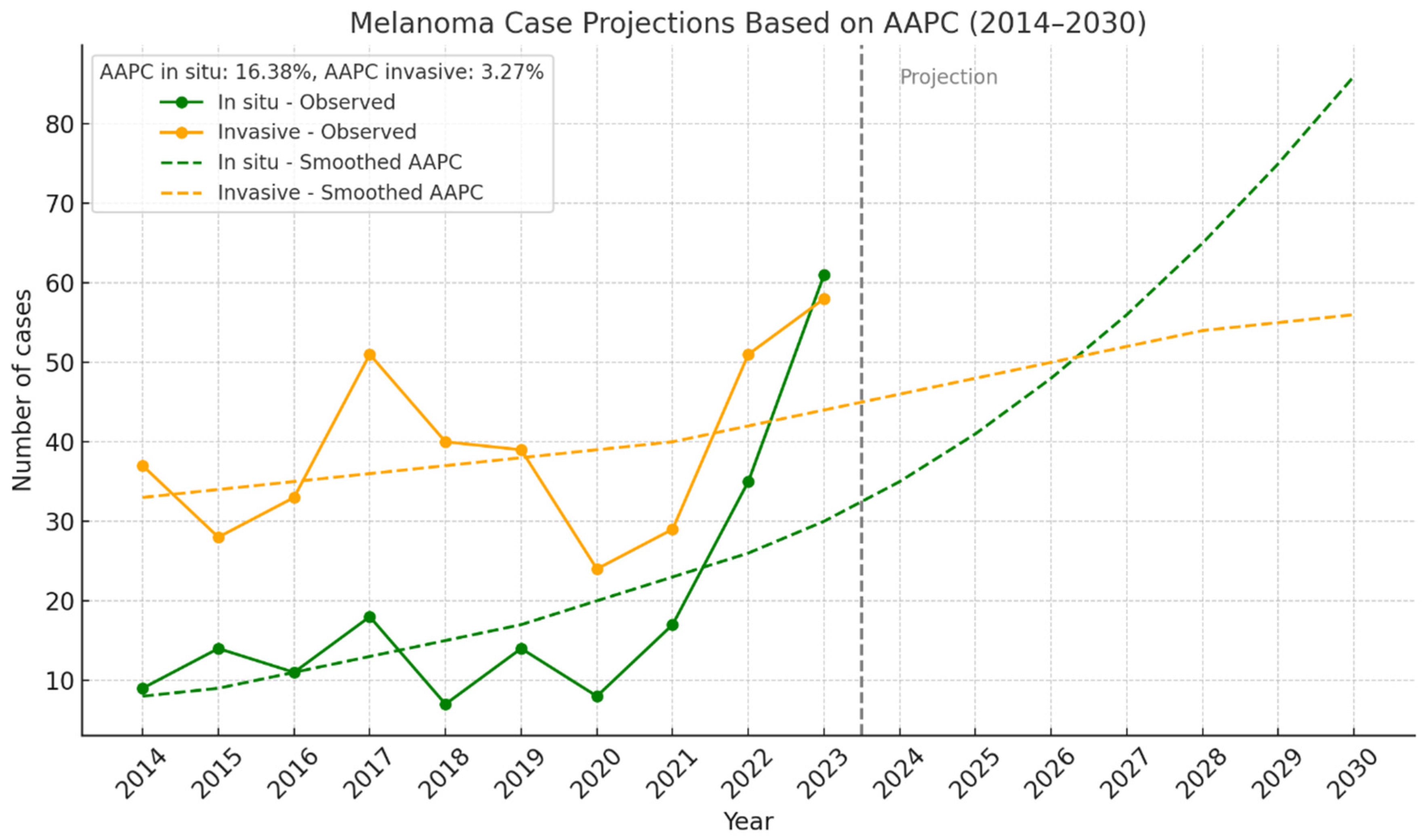 Jcm 14 05654 g003 Jcm 14 05654 g003