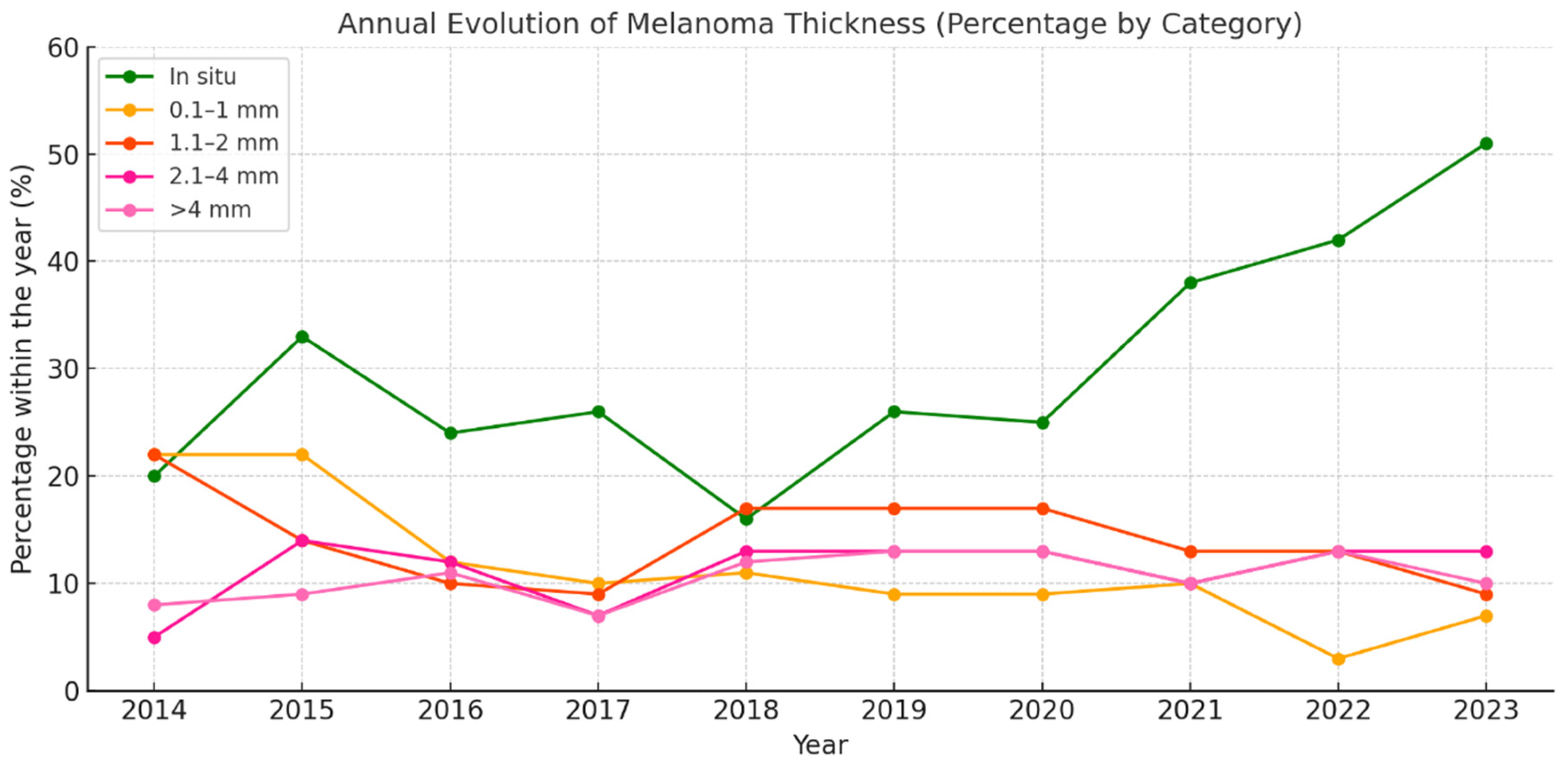 Jcm 14 05654 g004 Jcm 14 05654 g004