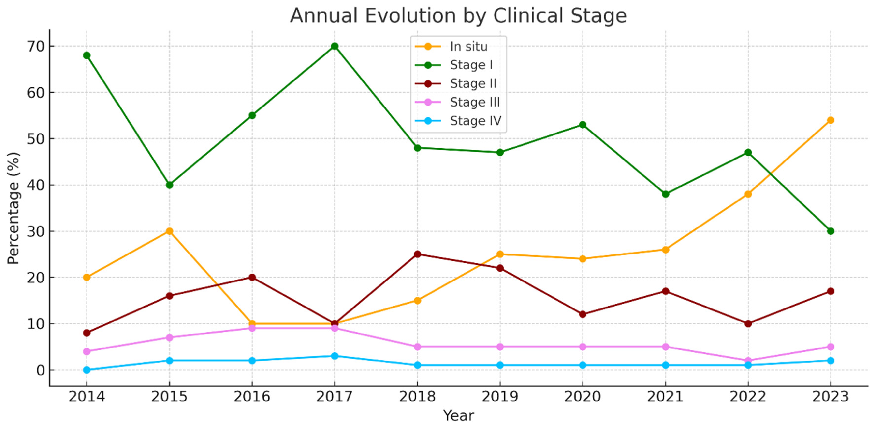 Jcm 14 05654 g005 Jcm 14 05654 g005