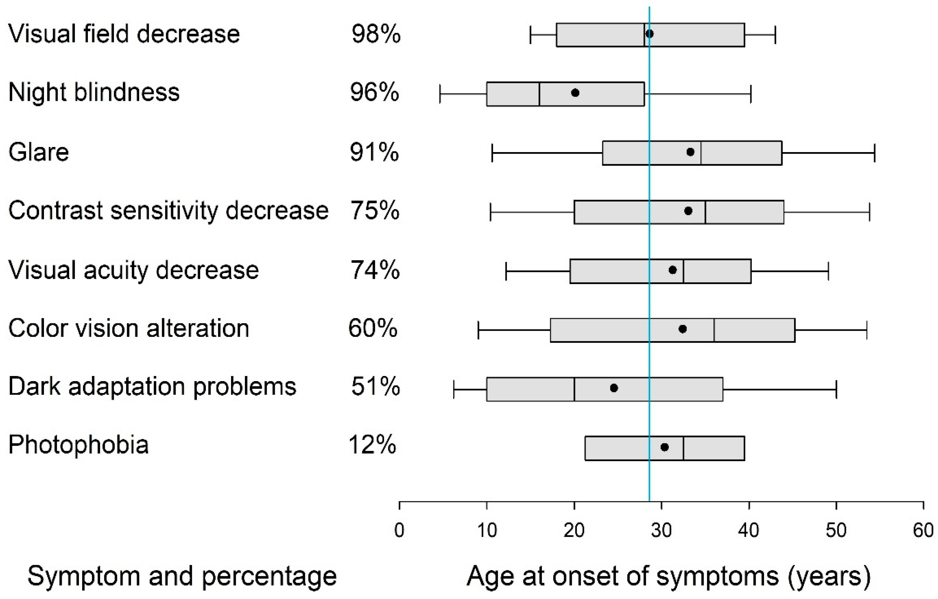 Jcm 14 05659 g001 Jcm 14 05659 g001