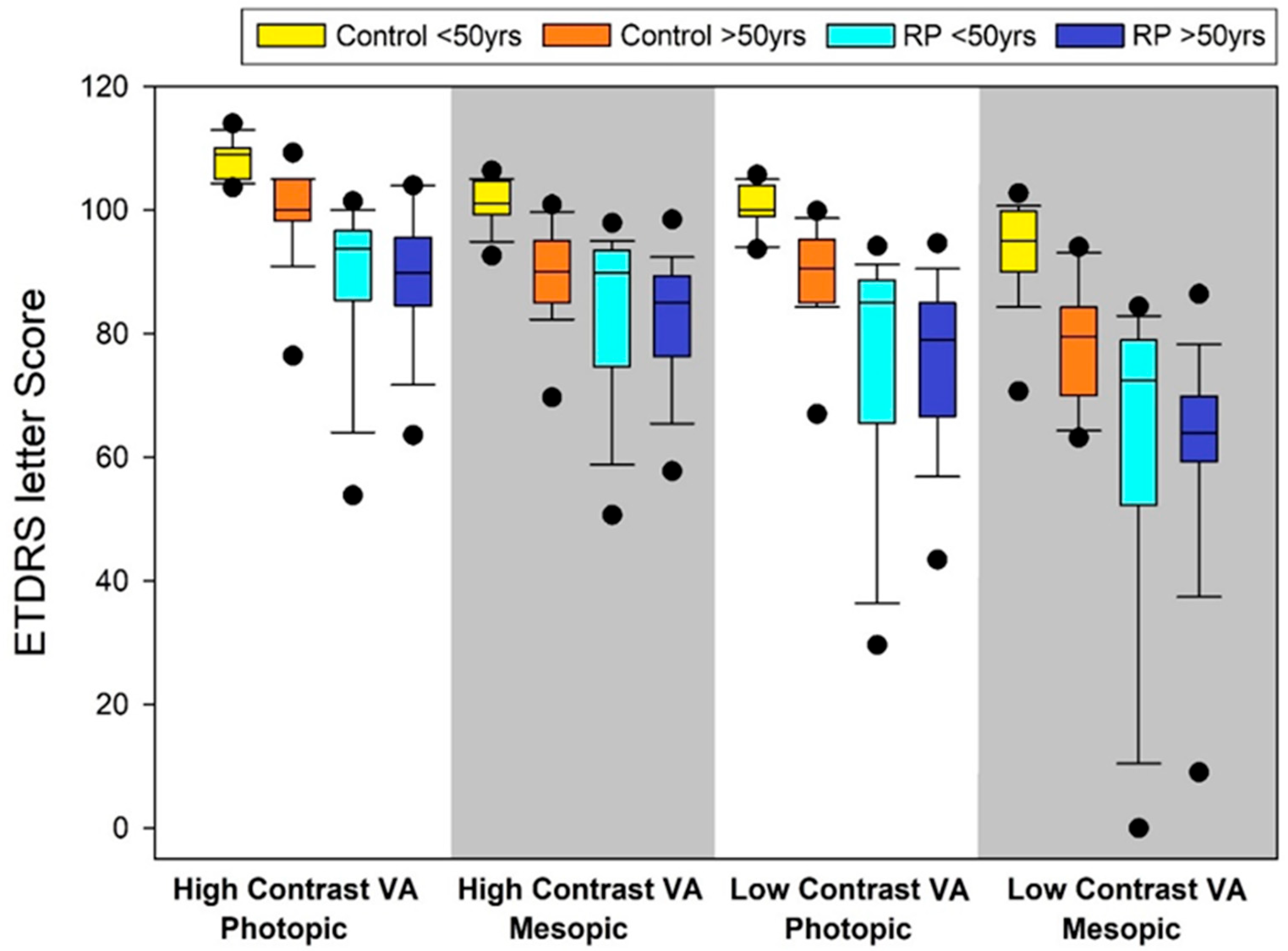 Jcm 14 05659 g002 Jcm 14 05659 g002