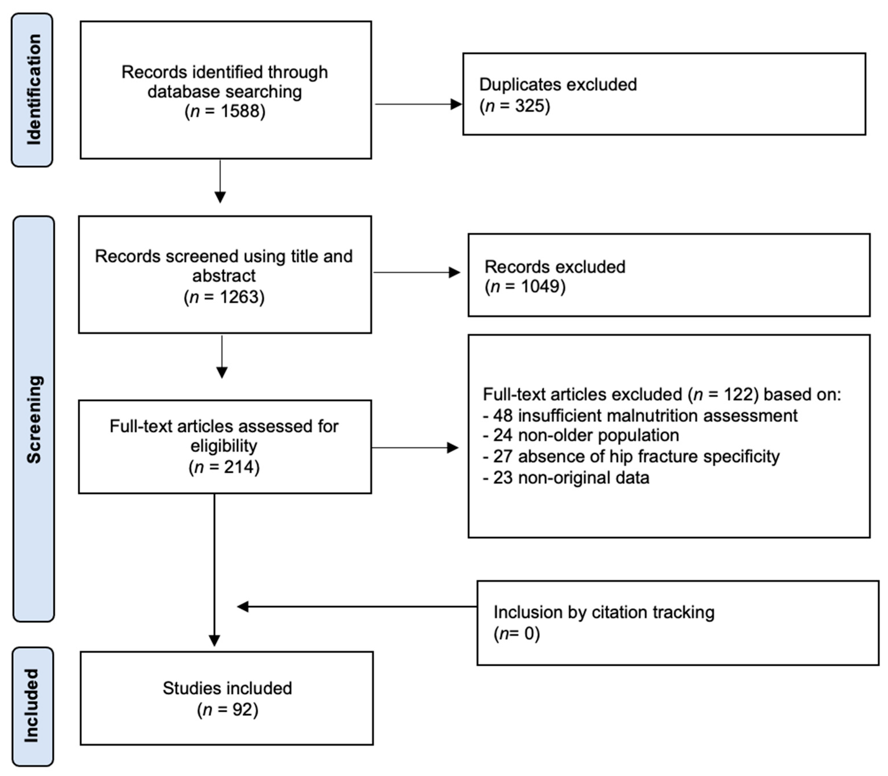 Jcm 14 05662 g001 Jcm 14 05662 g001