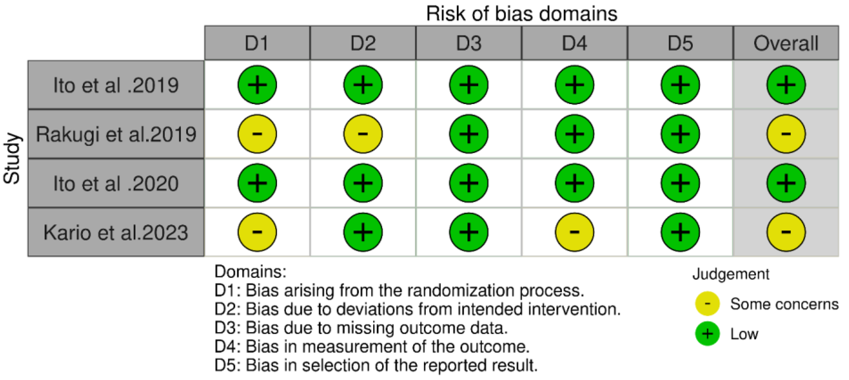 Jcm 14 05663 g002 Jcm 14 05663 g002