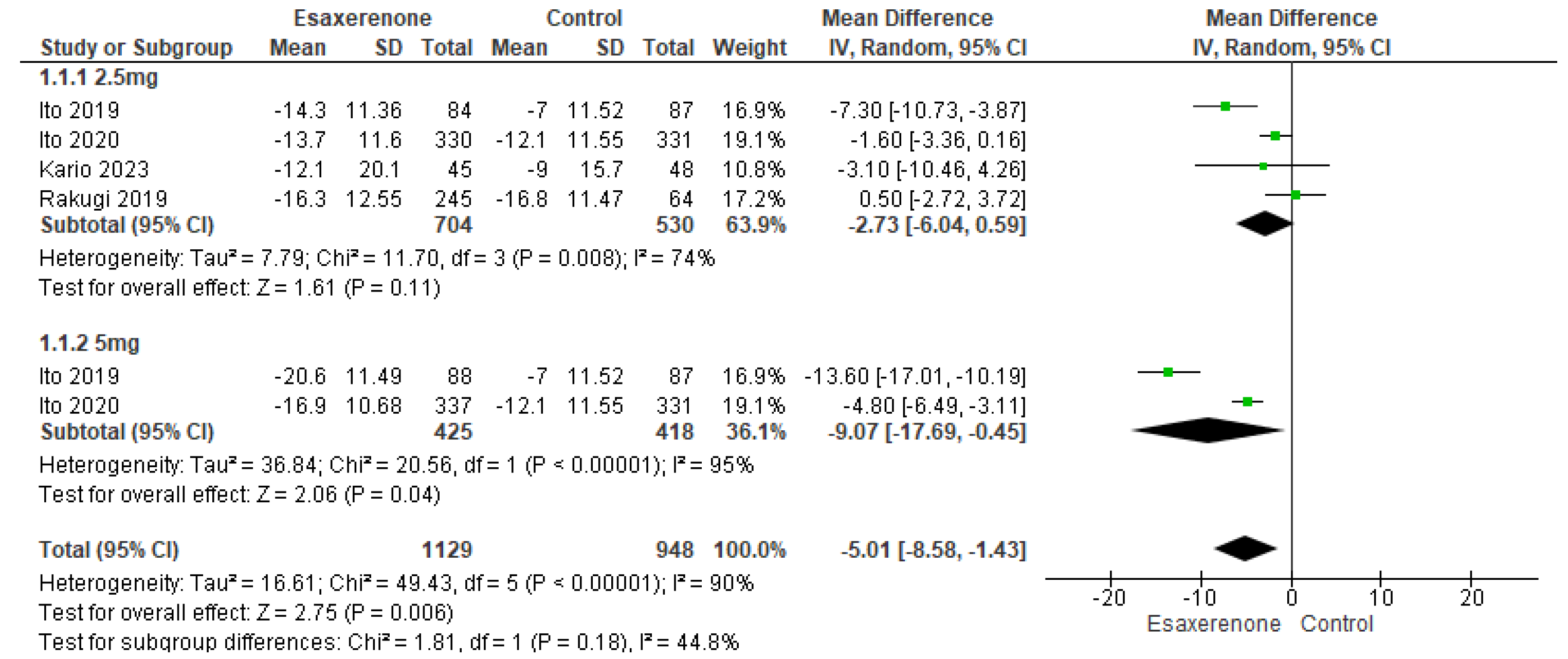 Jcm 14 05663 g003 Jcm 14 05663 g003