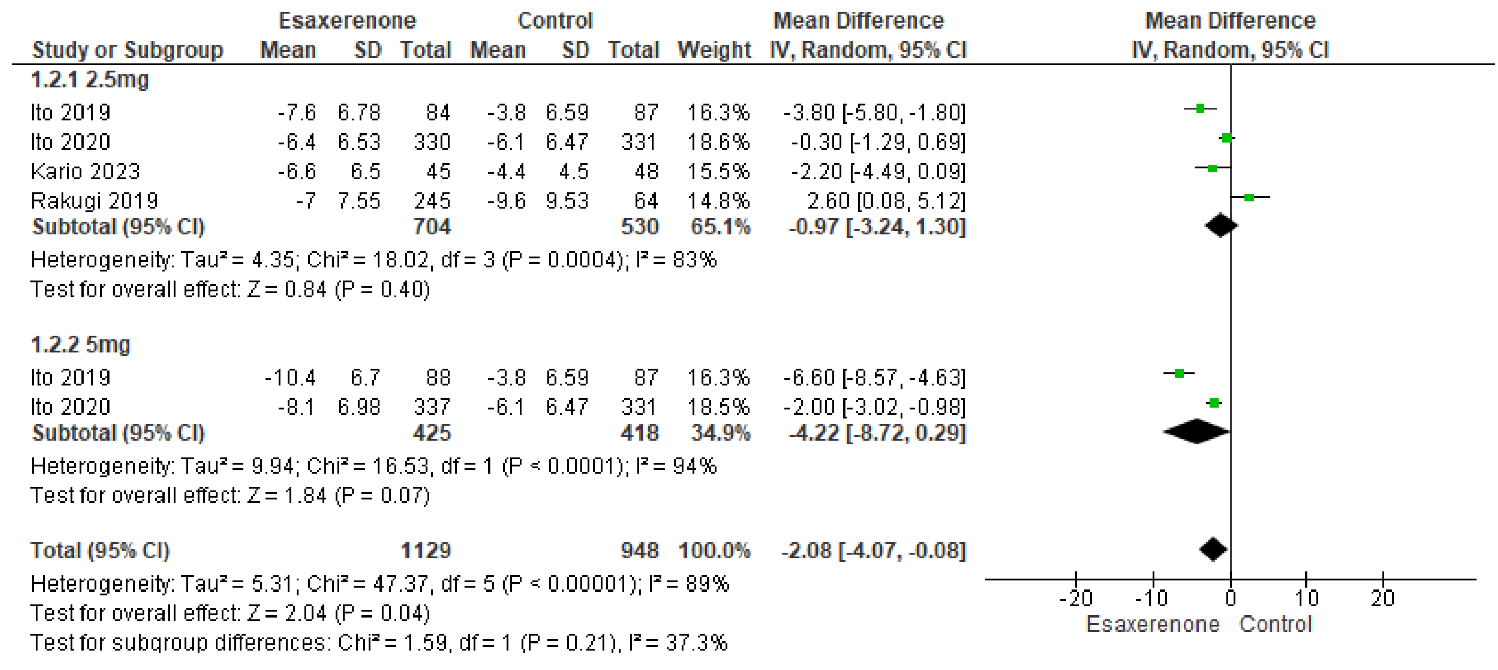 Jcm 14 05663 g004 Jcm 14 05663 g004