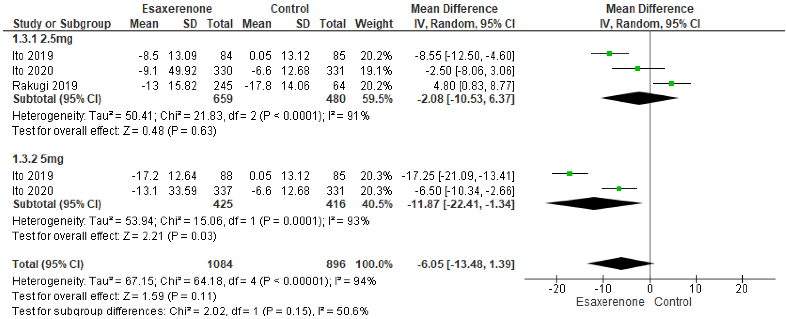 Jcm 14 05663 g005 Jcm 14 05663 g005