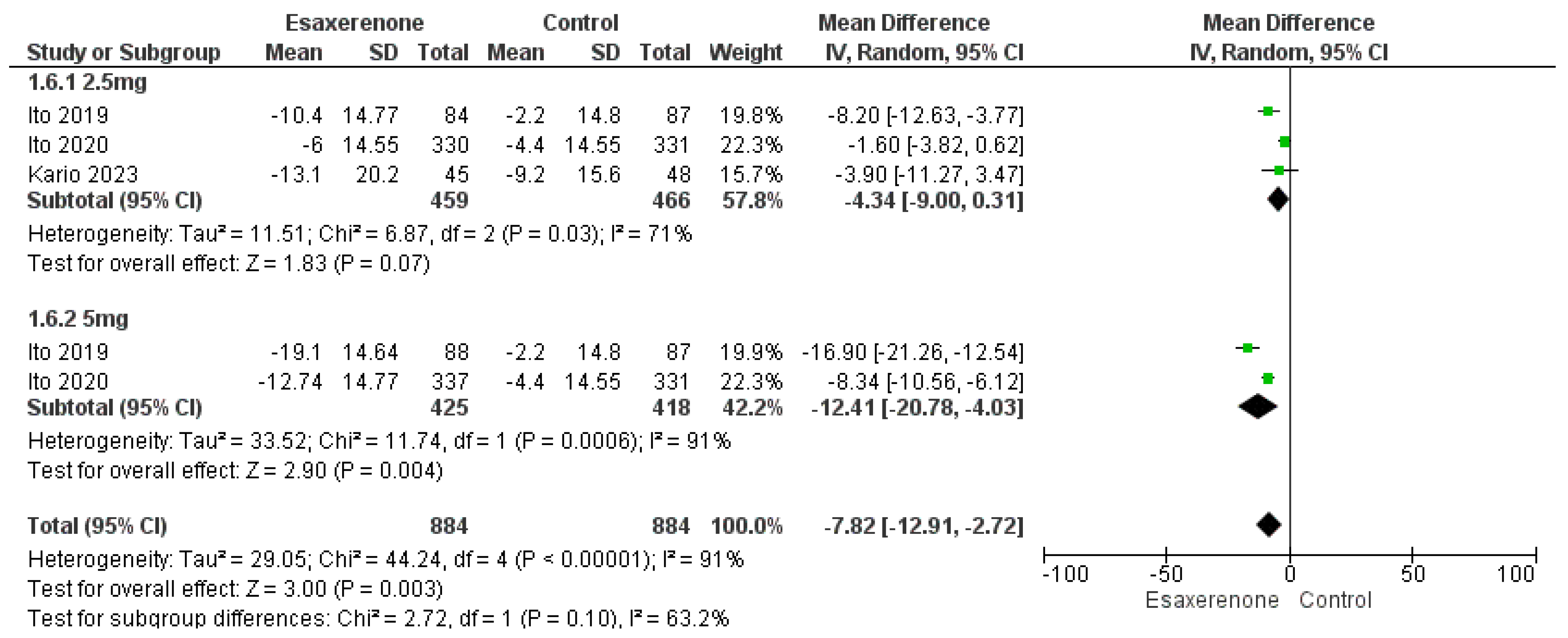 Jcm 14 05663 g0a2 Jcm 14 05663 g0a2