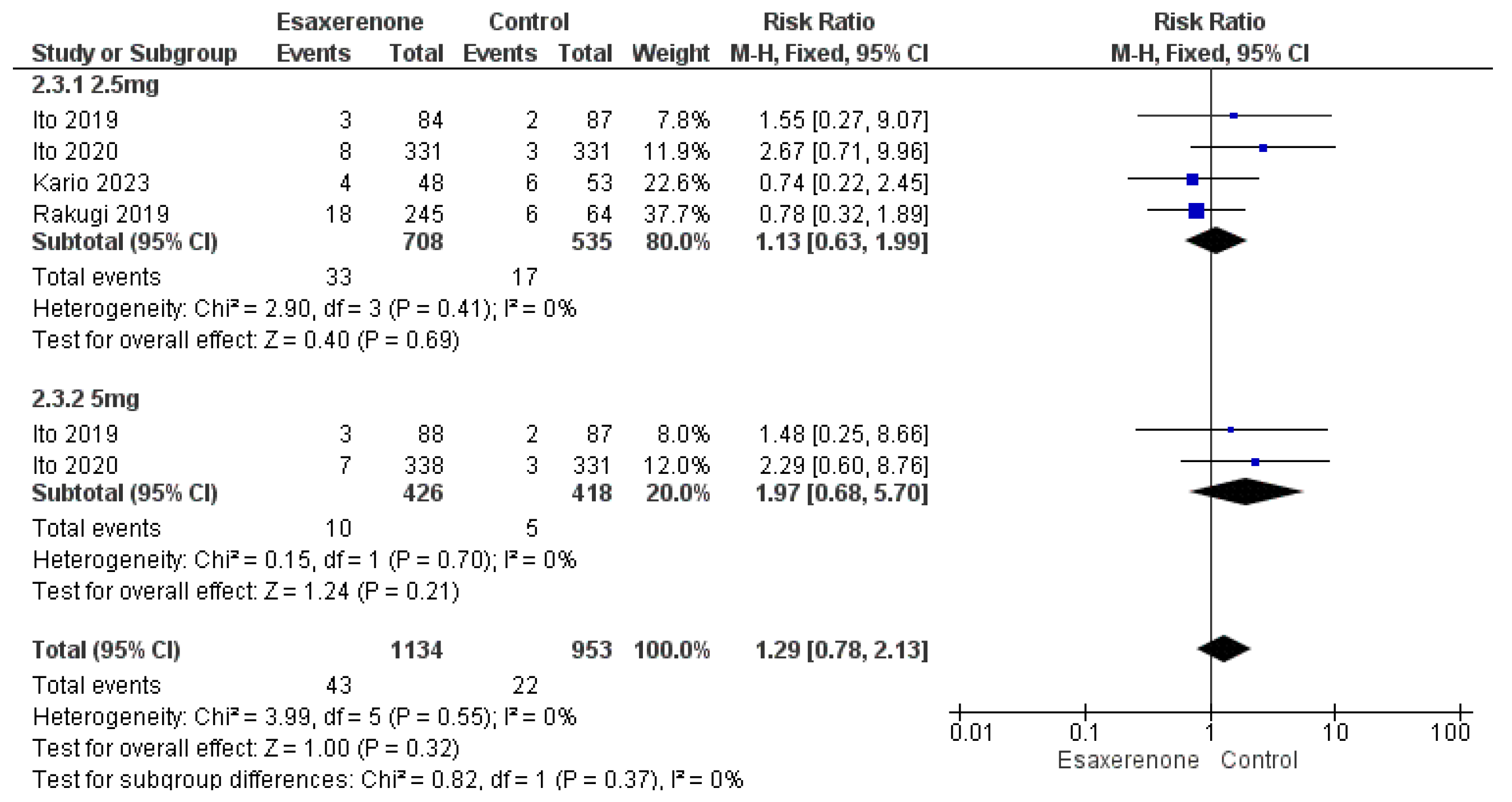 Jcm 14 05663 g0a7 Jcm 14 05663 g0a7