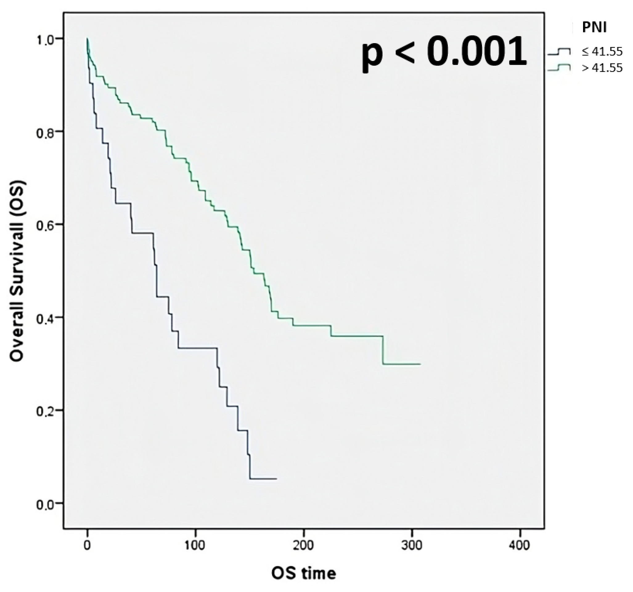 Jcm 14 05665 g001 Jcm 14 05665 g001