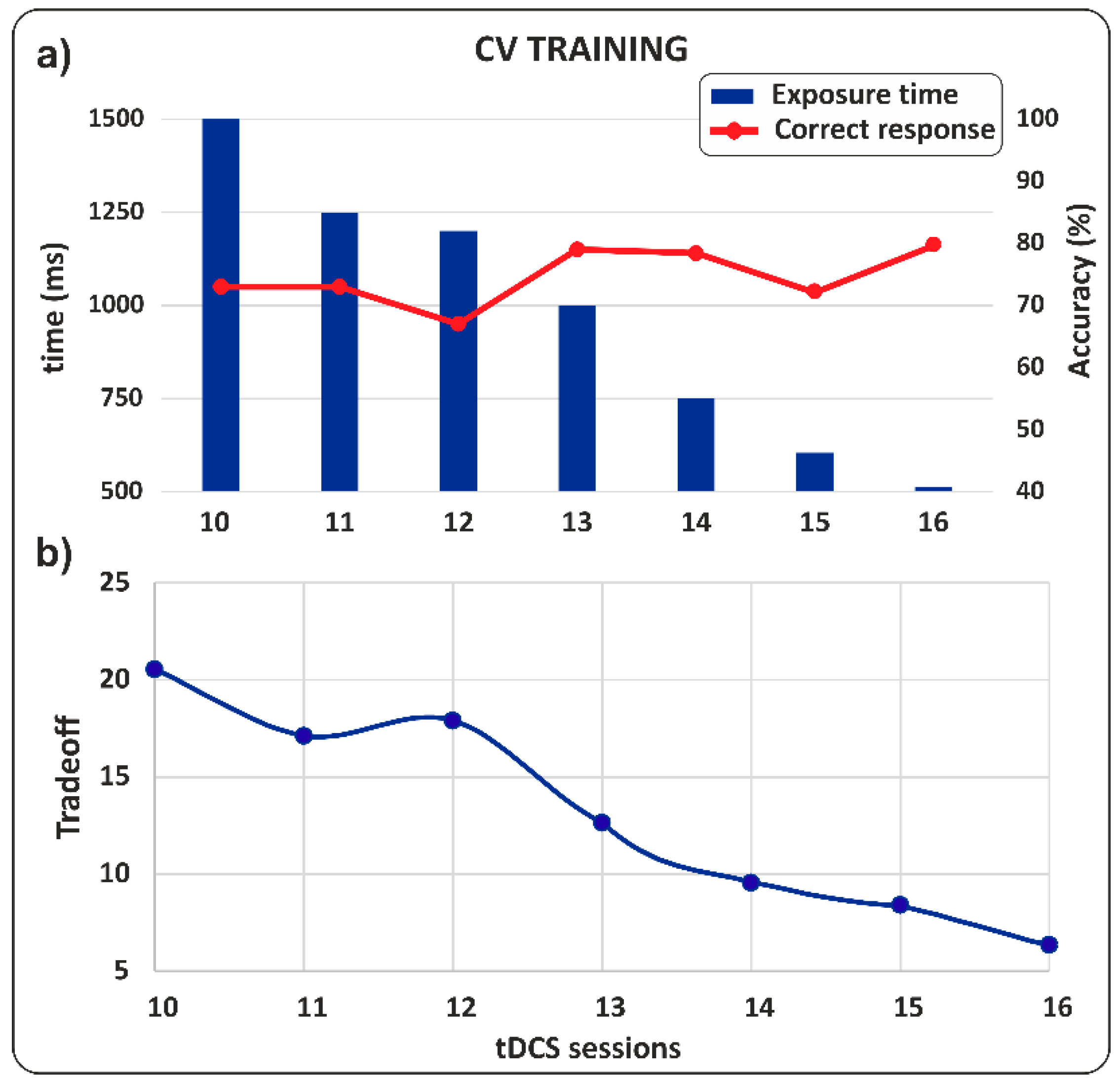Jcm 14 05671 g003 Jcm 14 05671 g003