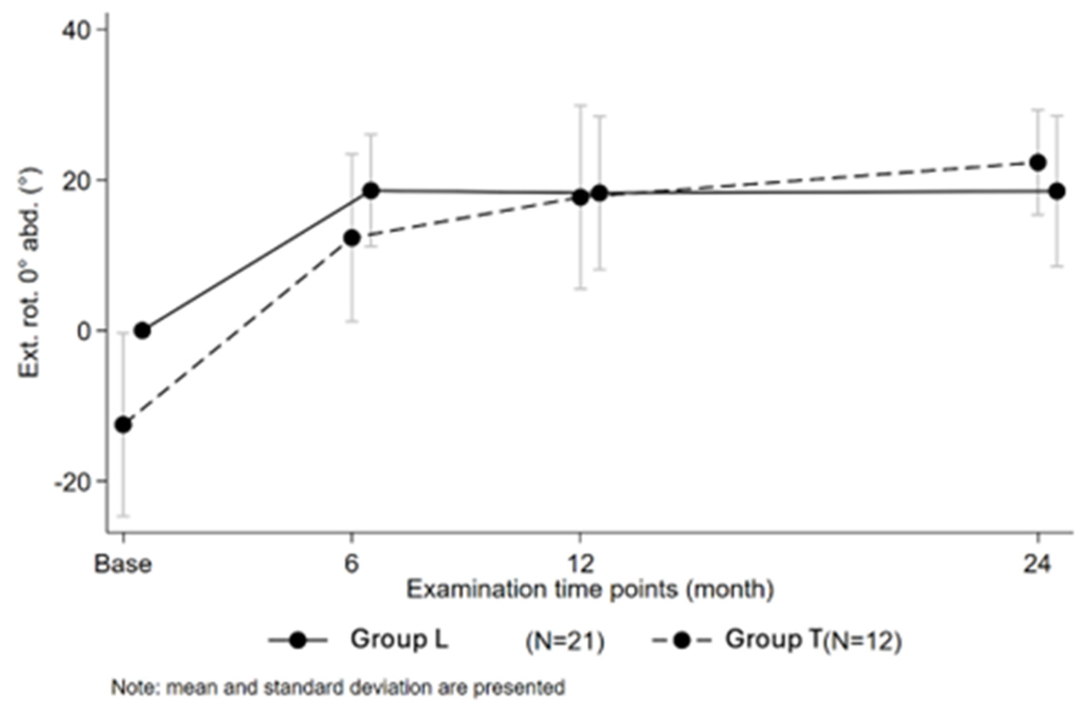 Jcm 14 05679 g002 Jcm 14 05679 g002