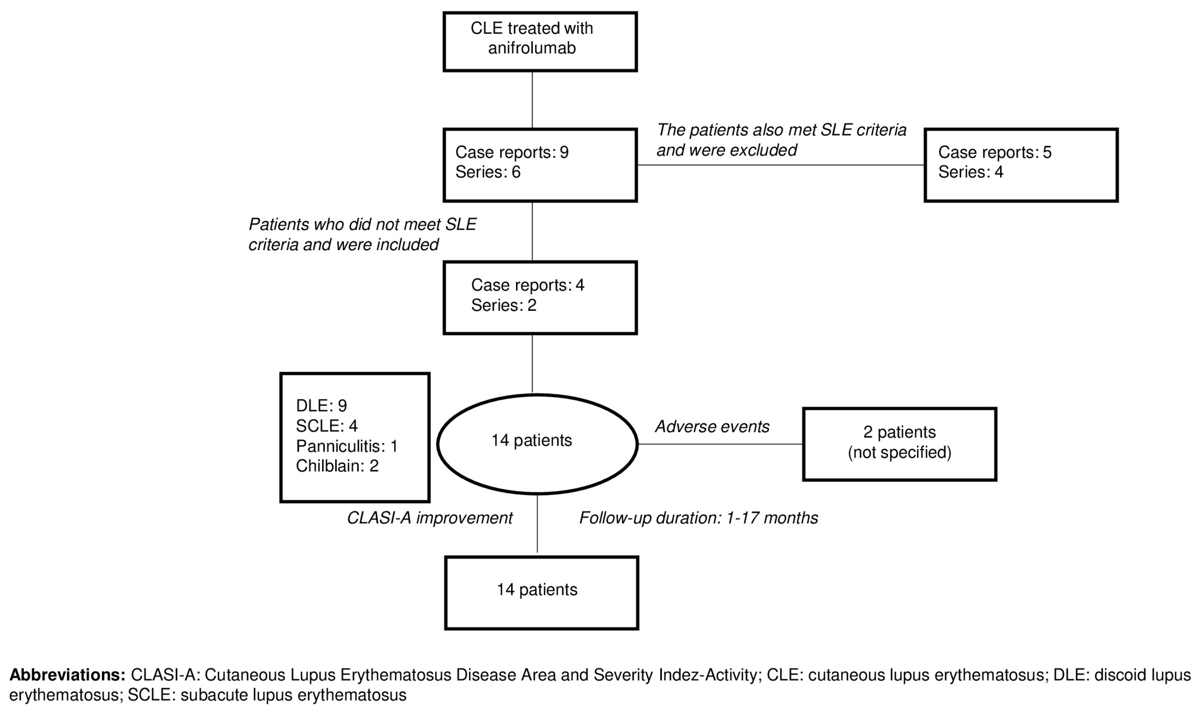 Jcm 14 05683 g003 Jcm 14 05683 g003