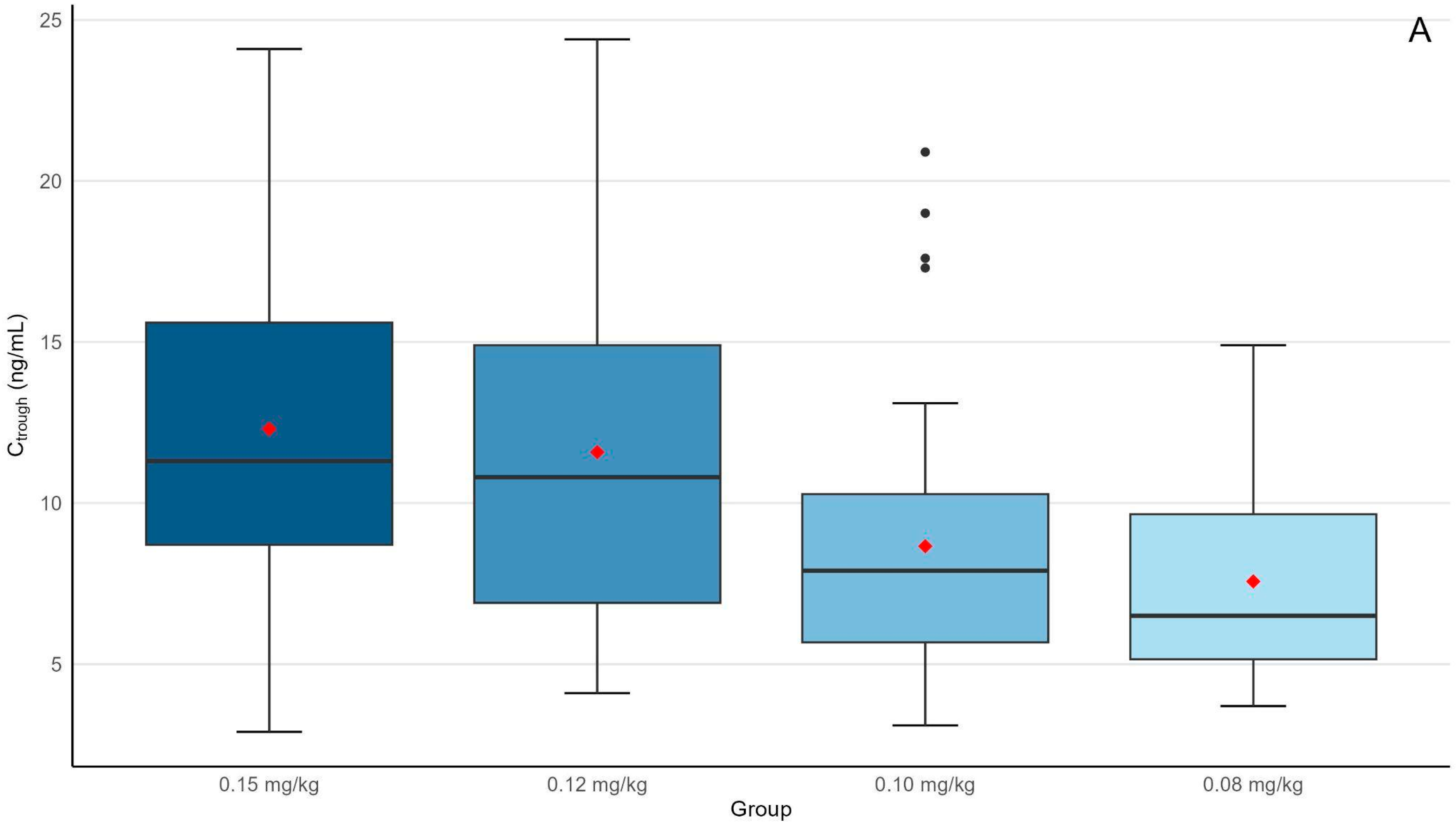 Jcm 14 05687 g001a Jcm 14 05687 g001a