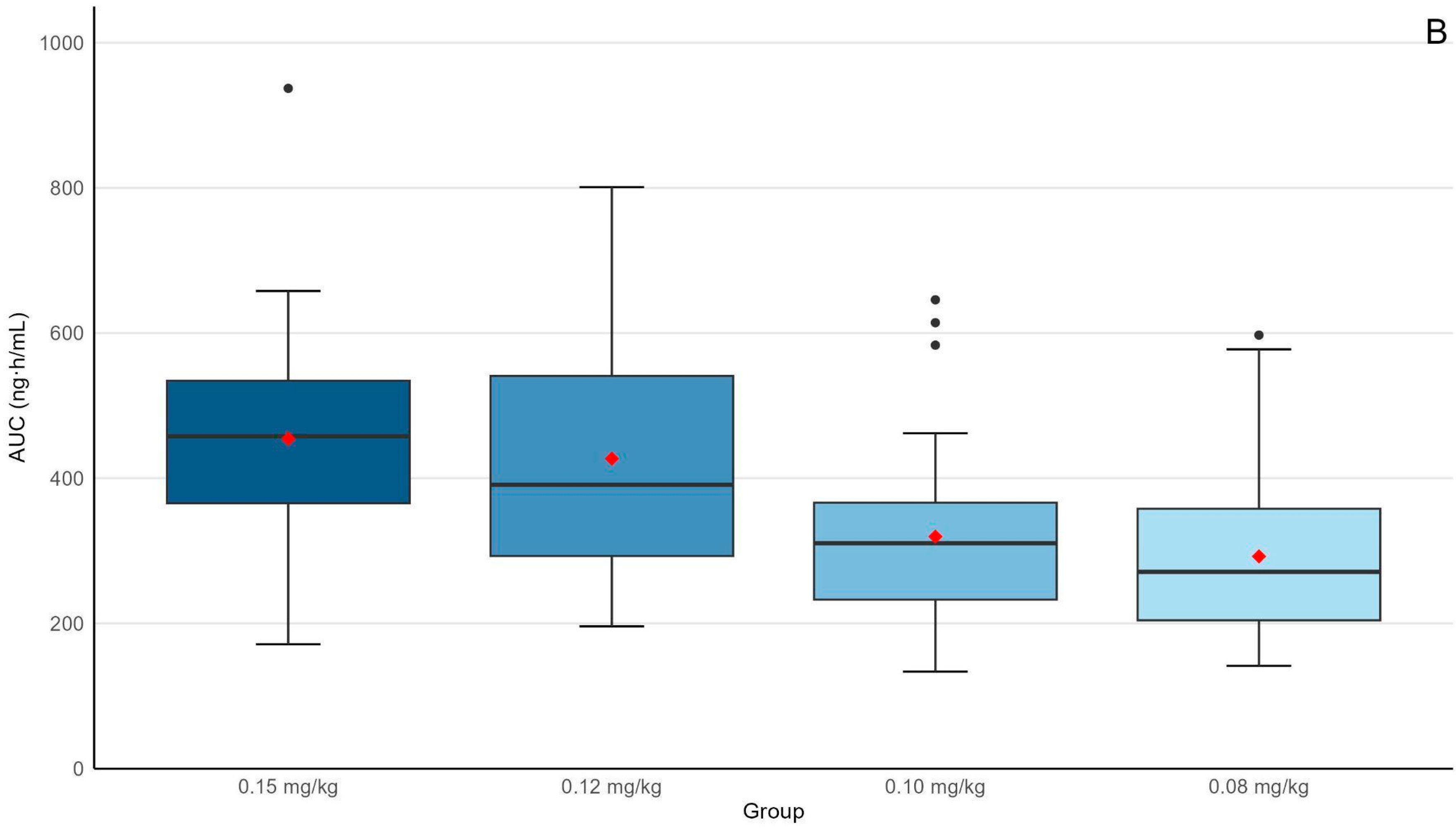 Jcm 14 05687 g001b Jcm 14 05687 g001b