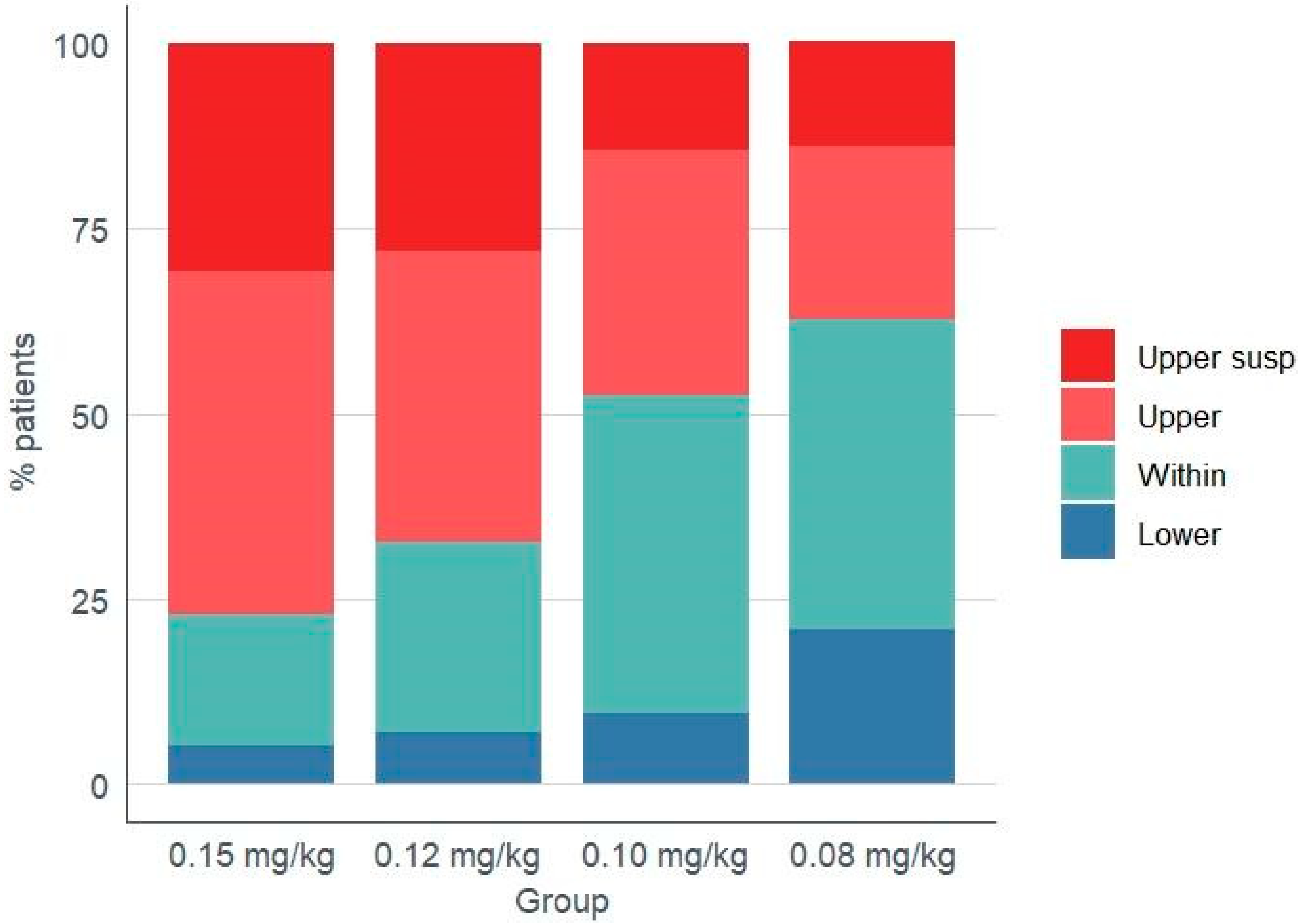 Jcm 14 05687 g002 Jcm 14 05687 g002