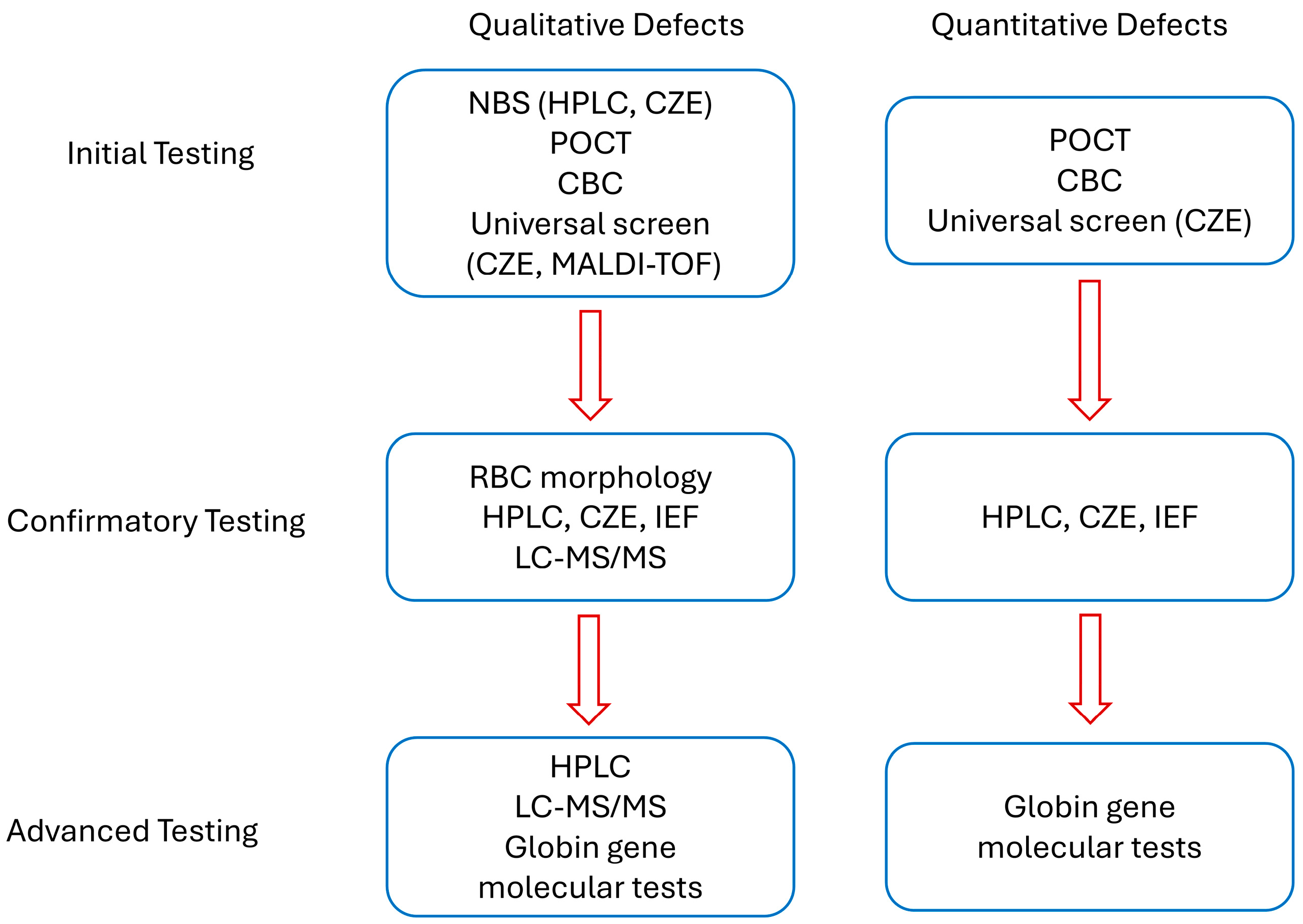 Jcm 14 05690 g002 Jcm 14 05690 g002