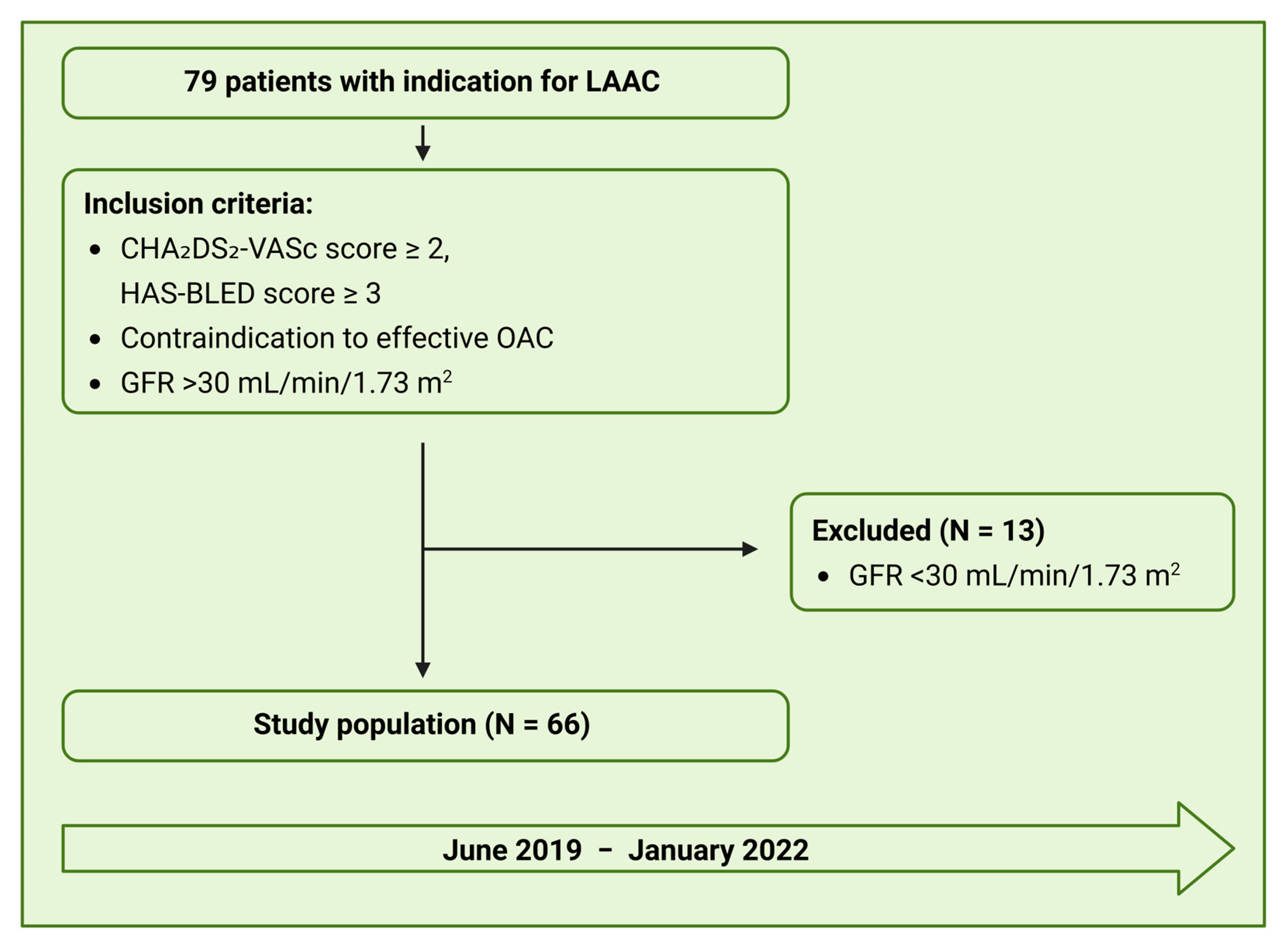 Jcm 14 05696 g002 Jcm 14 05696 g002