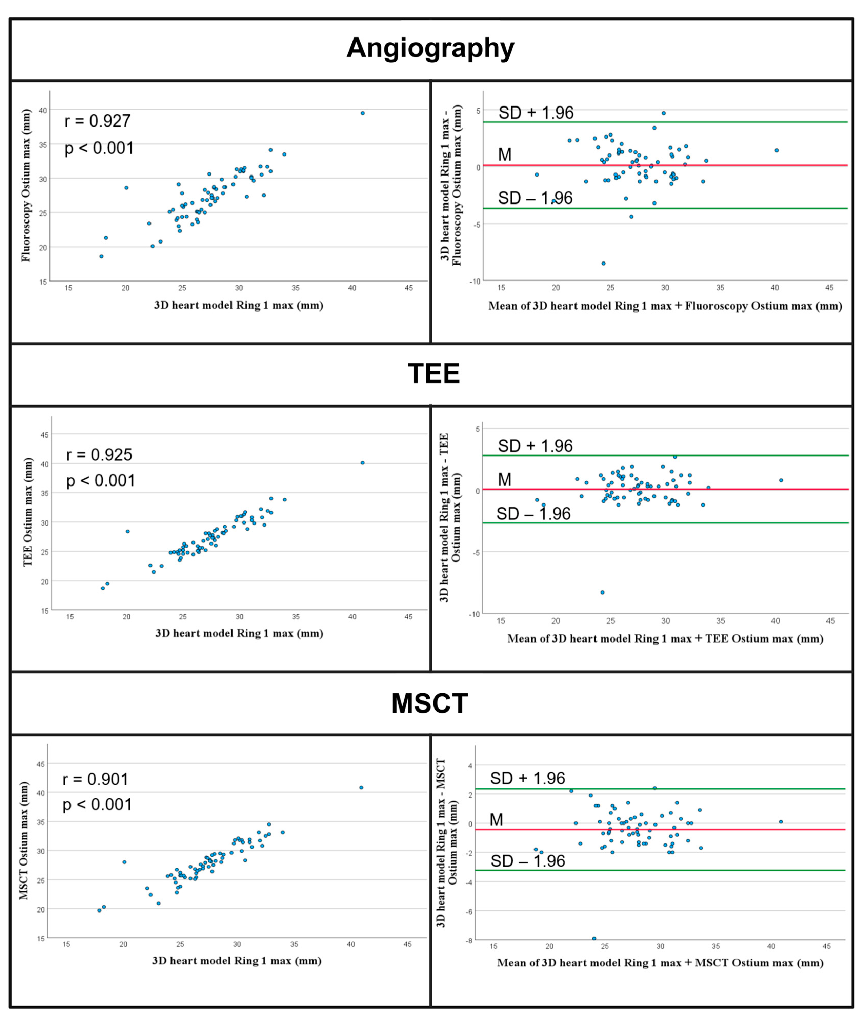 Jcm 14 05696 g003 Jcm 14 05696 g003