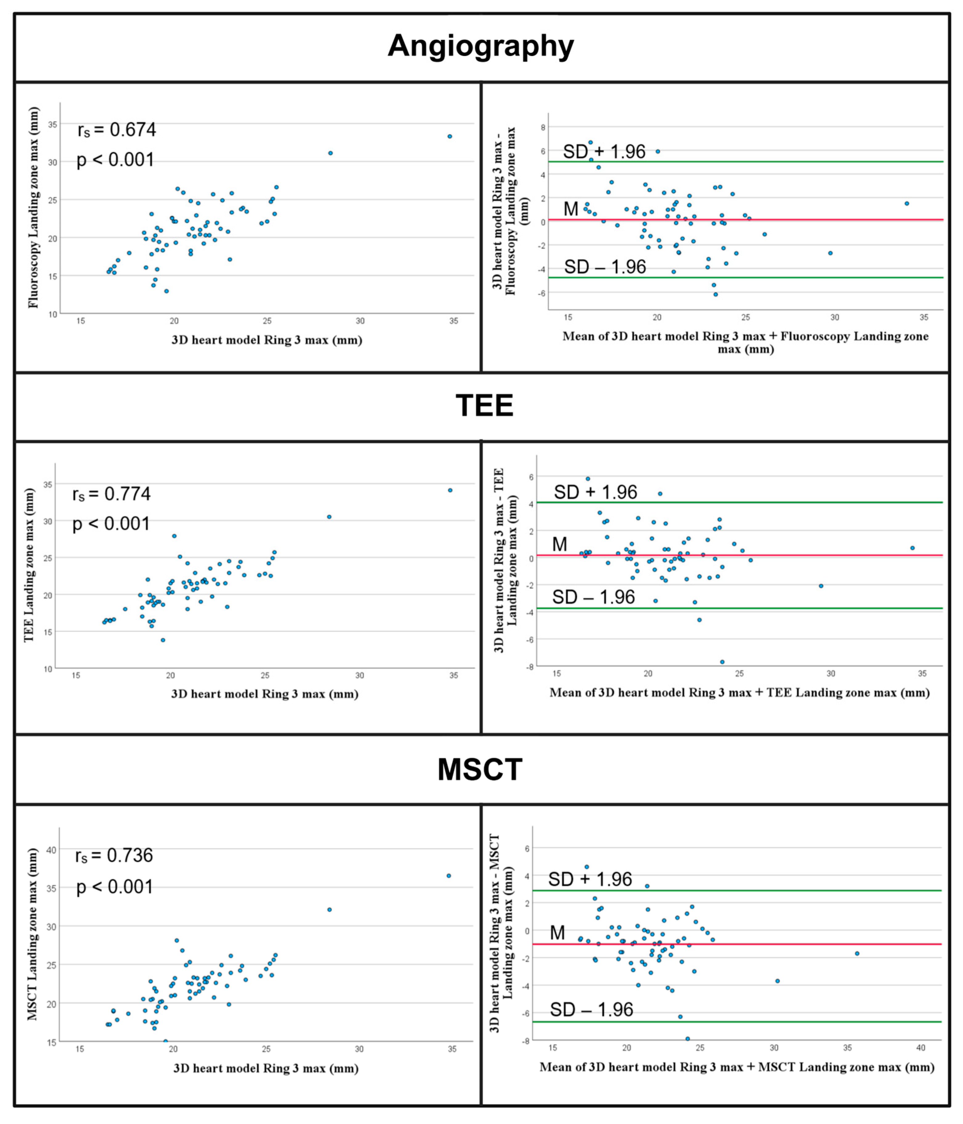 Jcm 14 05696 g004 Jcm 14 05696 g004