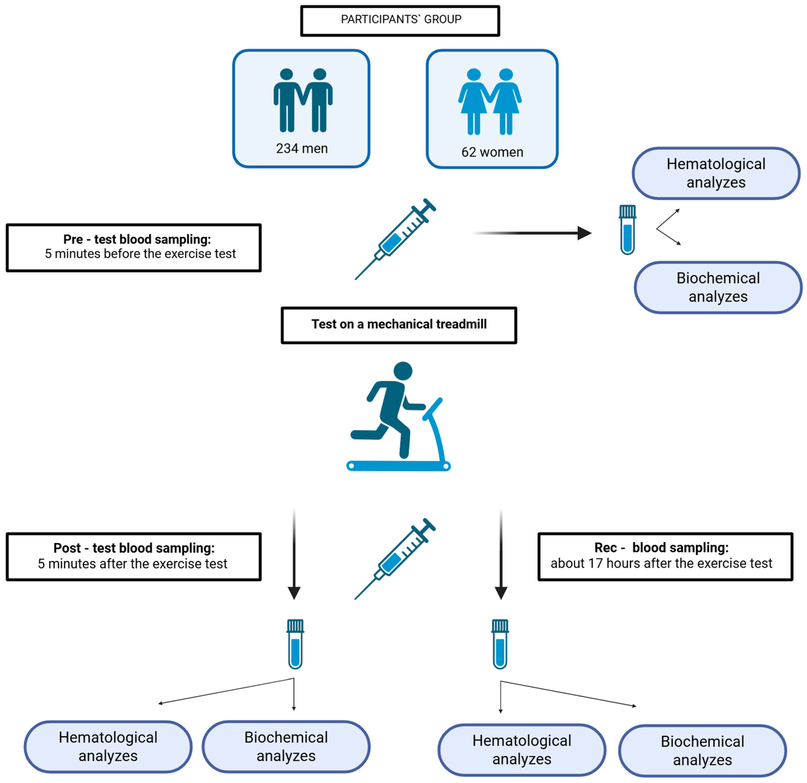 Jcm 14 05703 g001 Jcm 14 05703 g001
