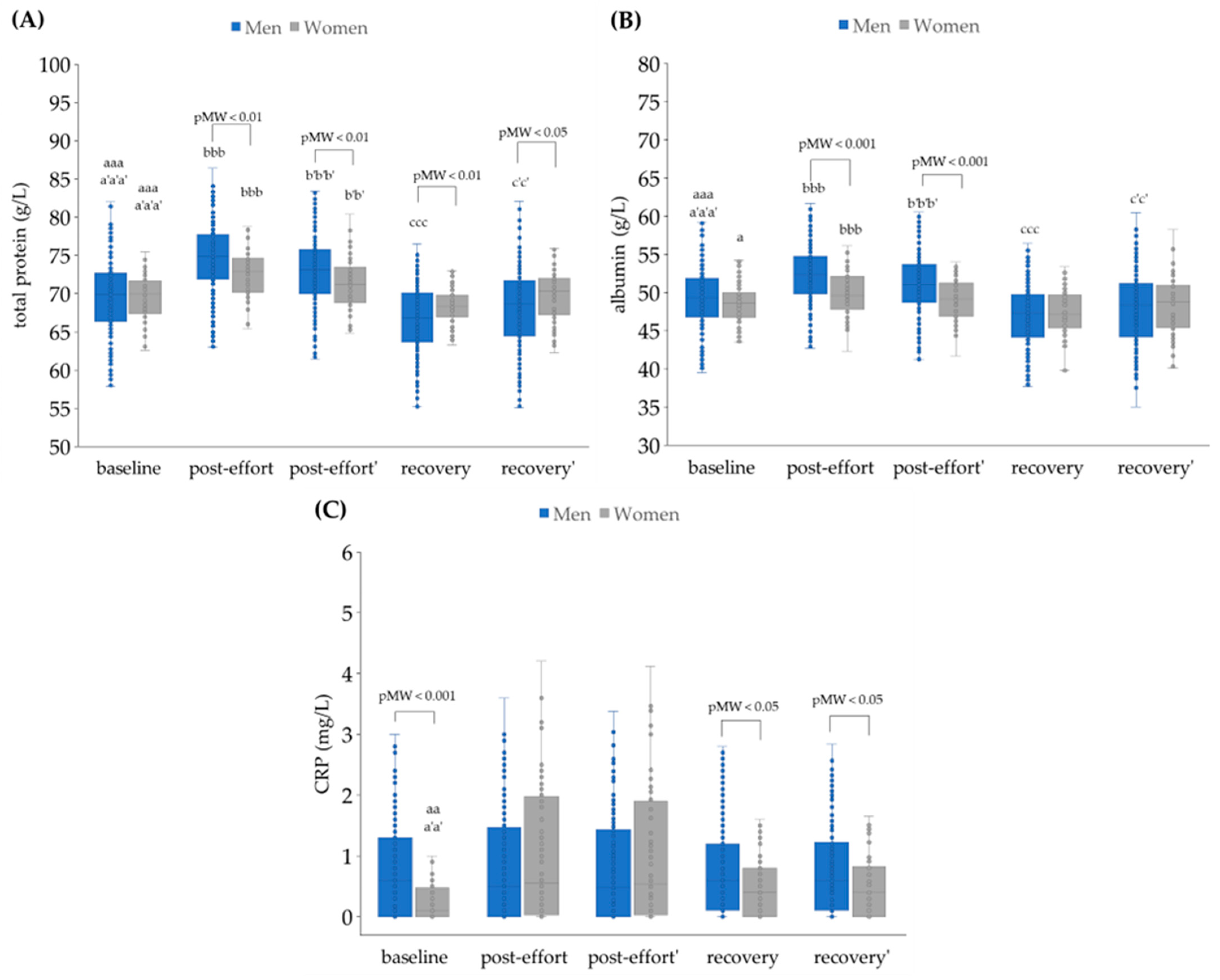 Jcm 14 05703 g002 Jcm 14 05703 g002