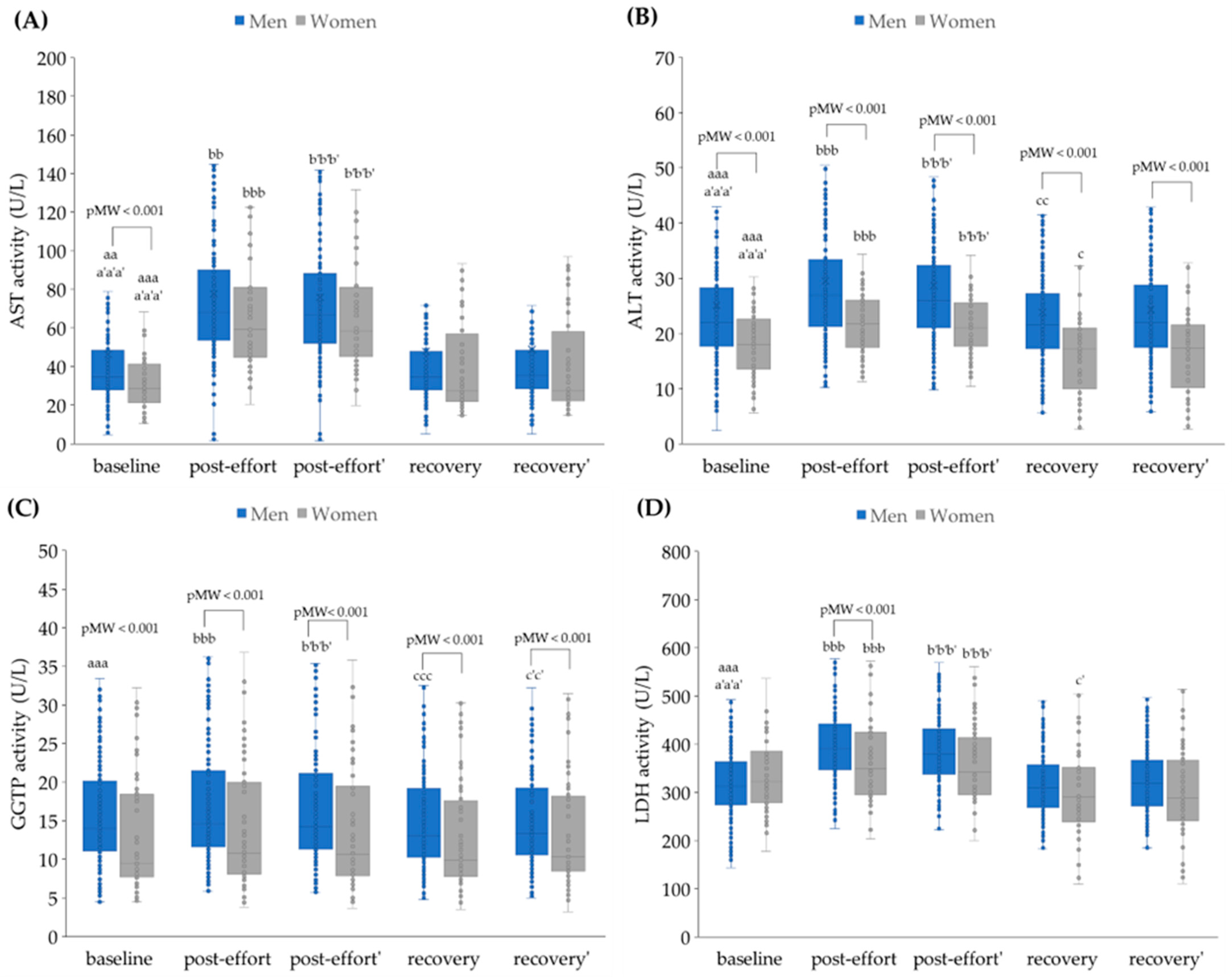 Jcm 14 05703 g003a Jcm 14 05703 g003a