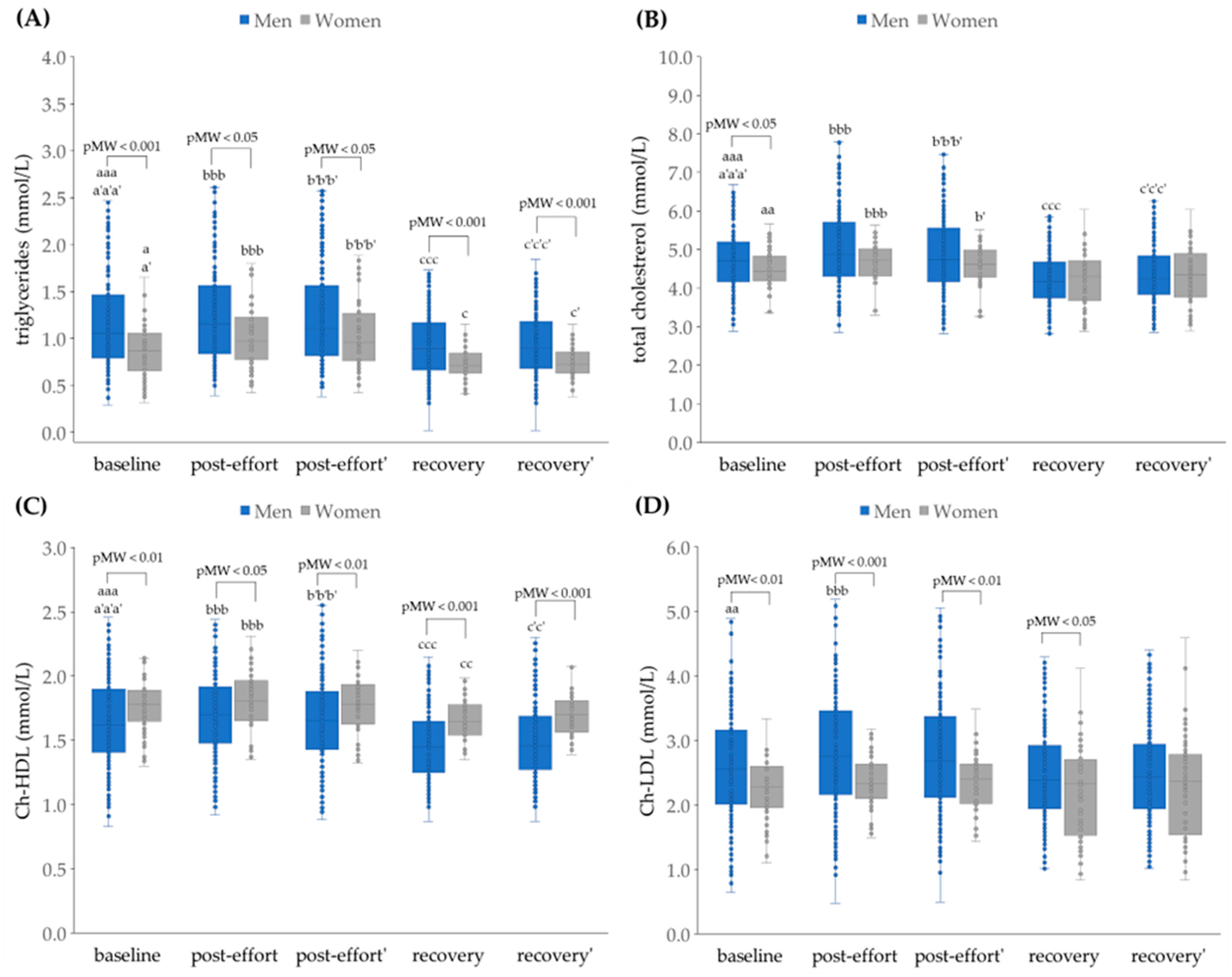 Jcm 14 05703 g004 Jcm 14 05703 g004