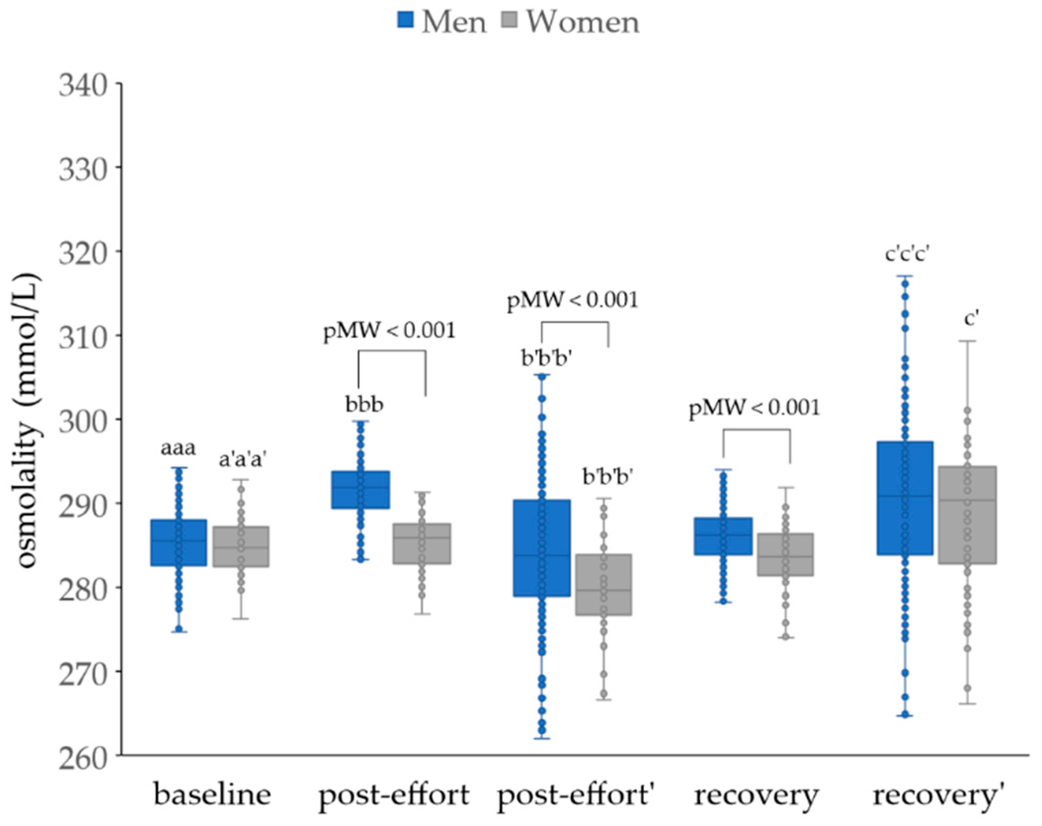 Jcm 14 05703 g006 Jcm 14 05703 g006