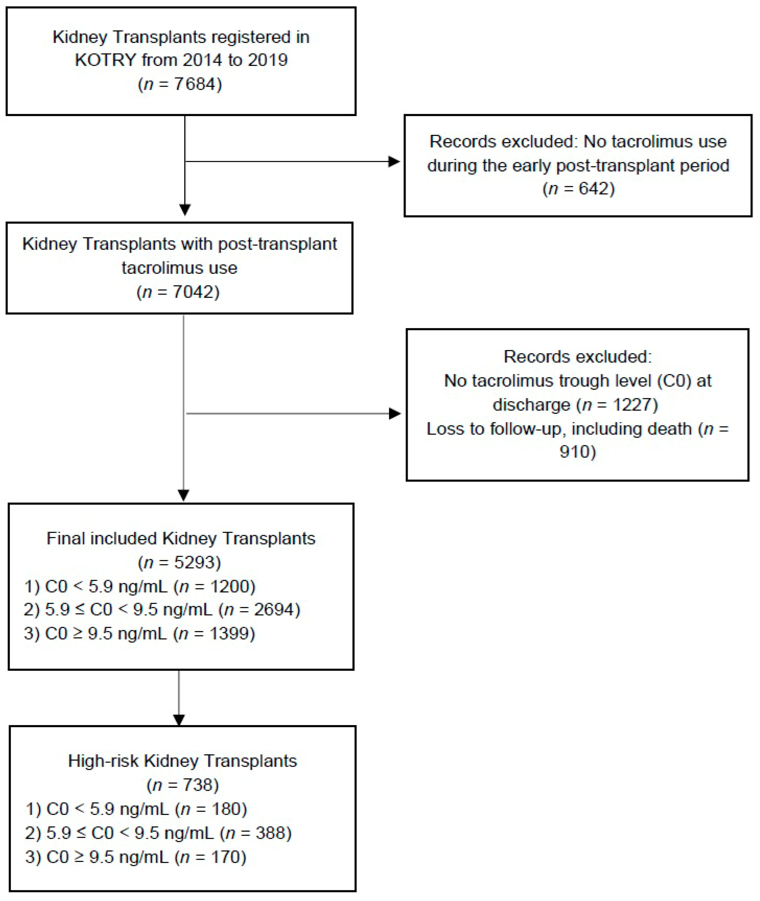 Jcm 14 05707 g001 Jcm 14 05707 g001
