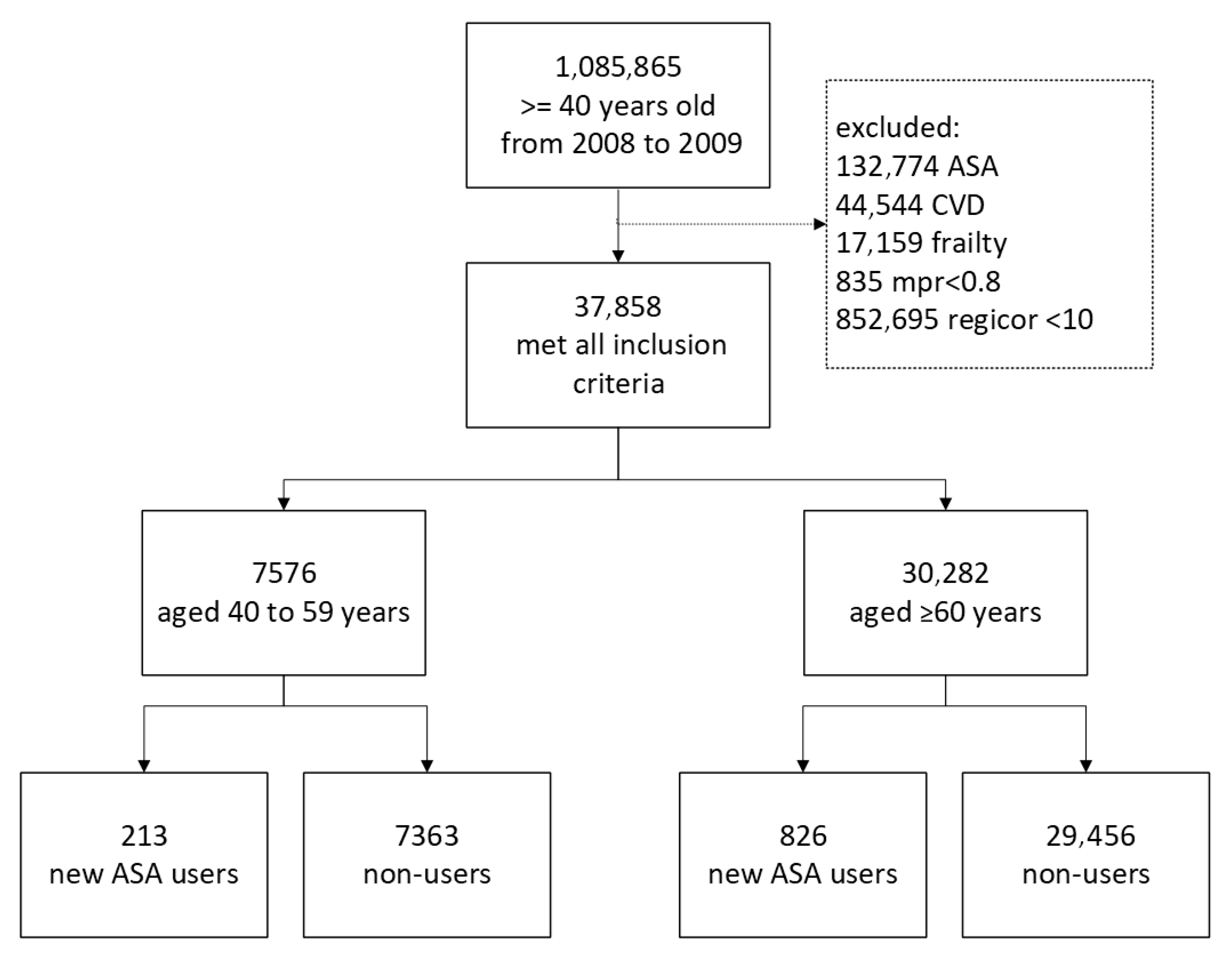 Jcm 14 05710 g001 Jcm 14 05710 g001