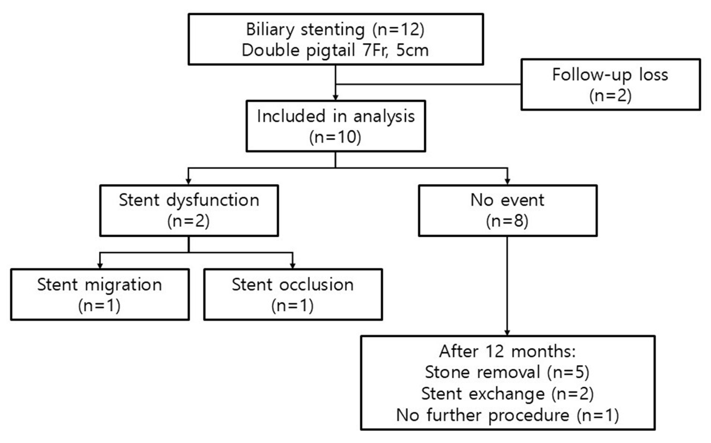 Jcm 14 05715 g001 Jcm 14 05715 g001