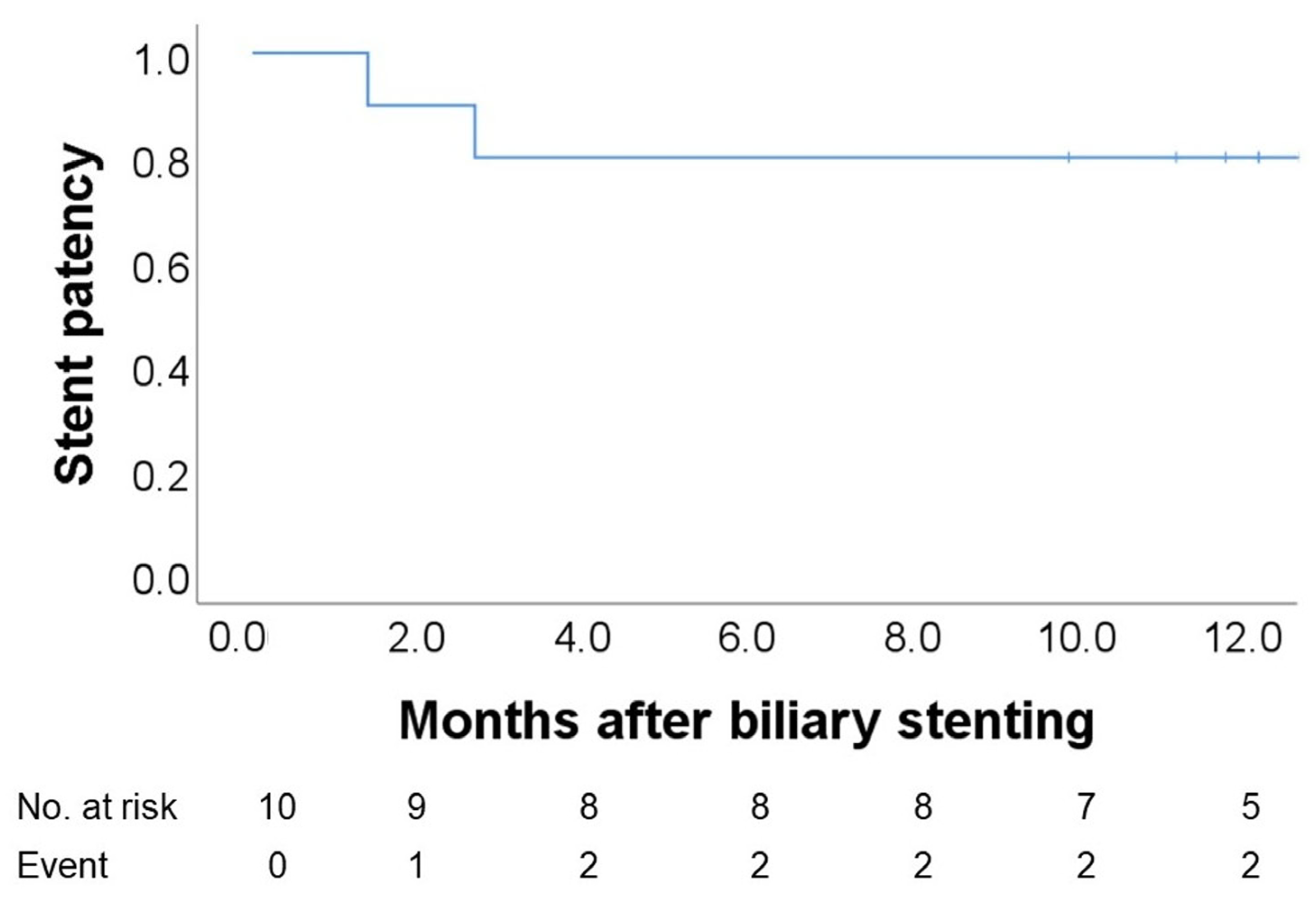 Jcm 14 05715 g002 Jcm 14 05715 g002